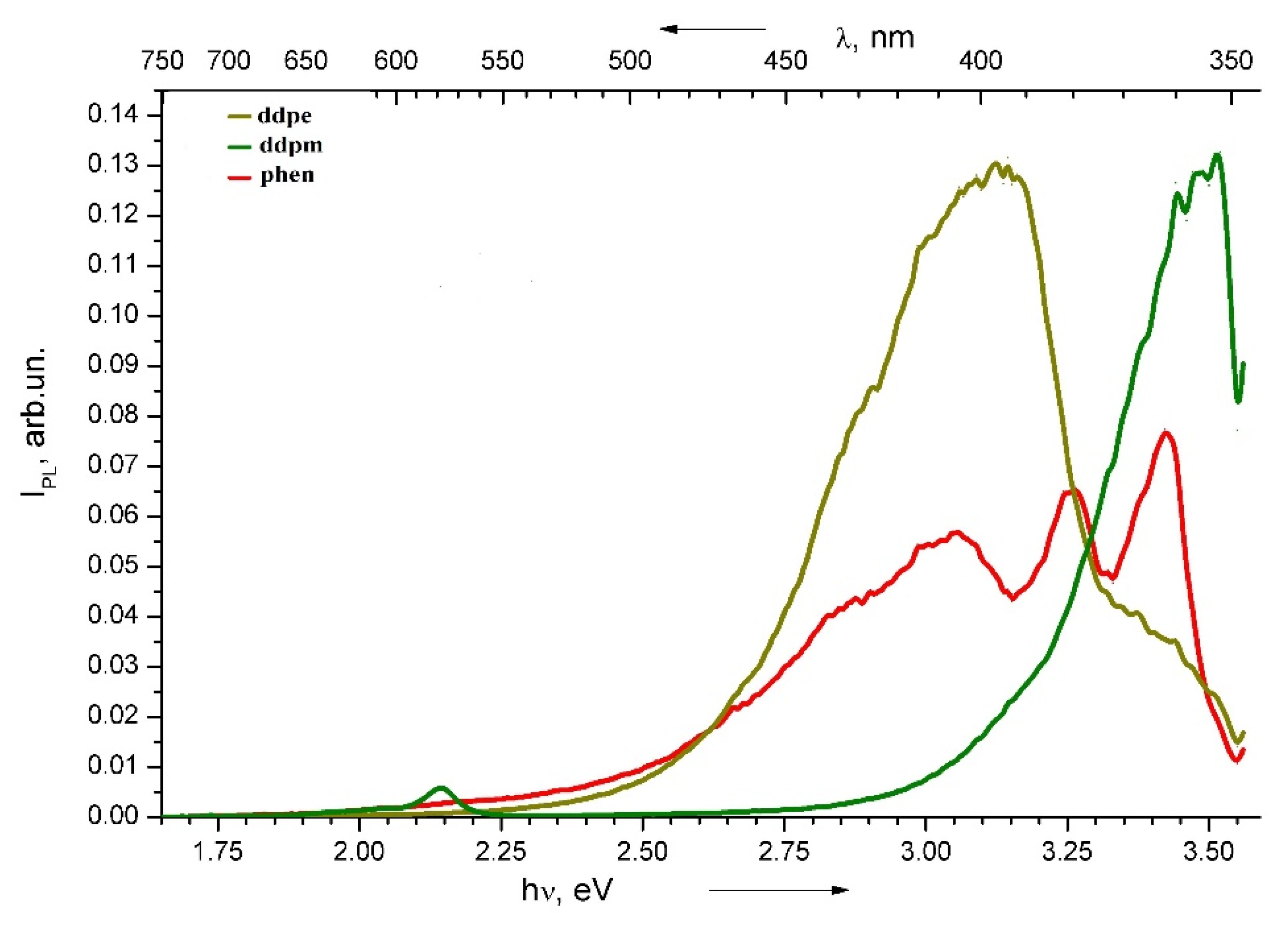 Inorganics 13 00090 g008