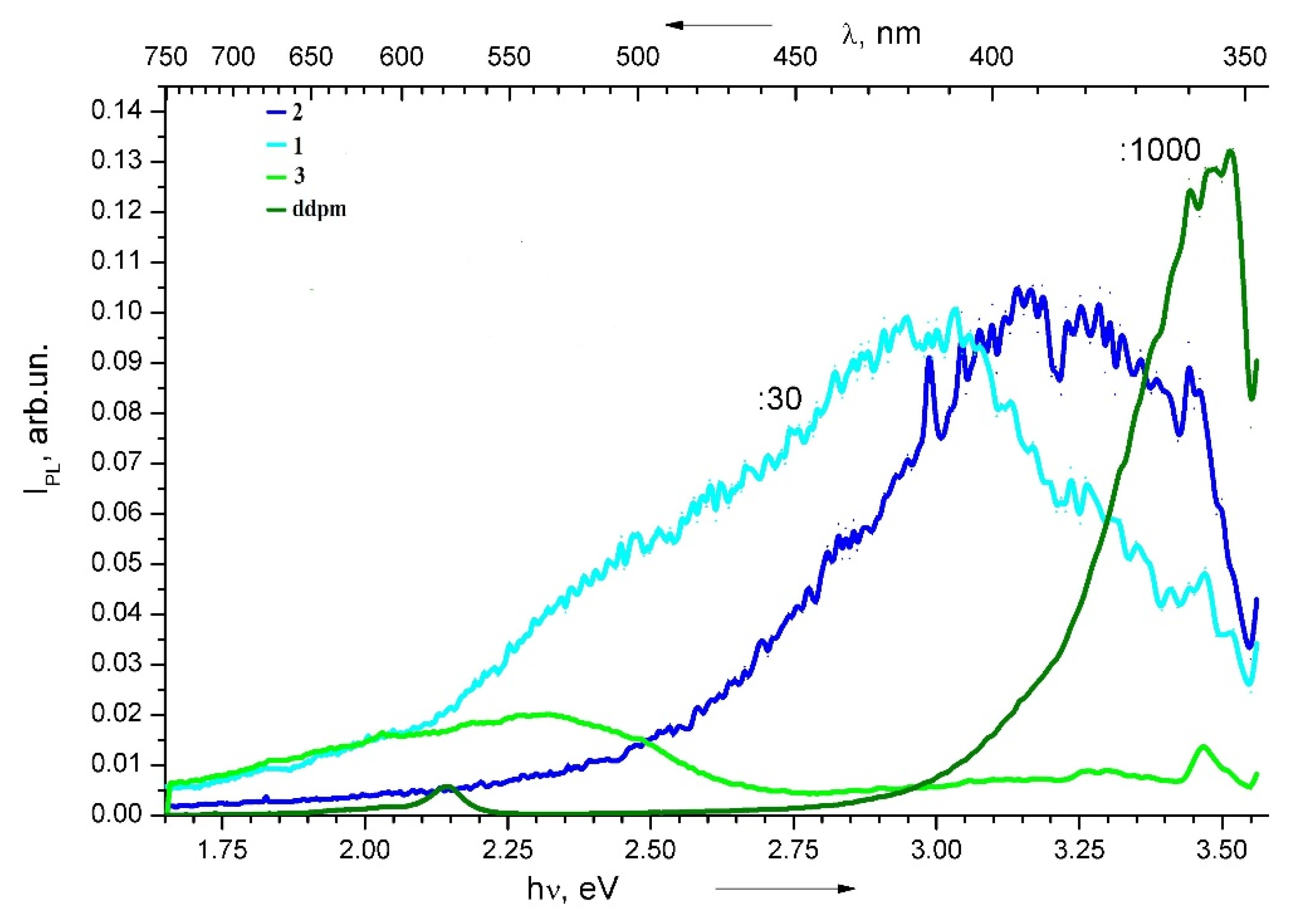 Inorganics 13 00090 g009