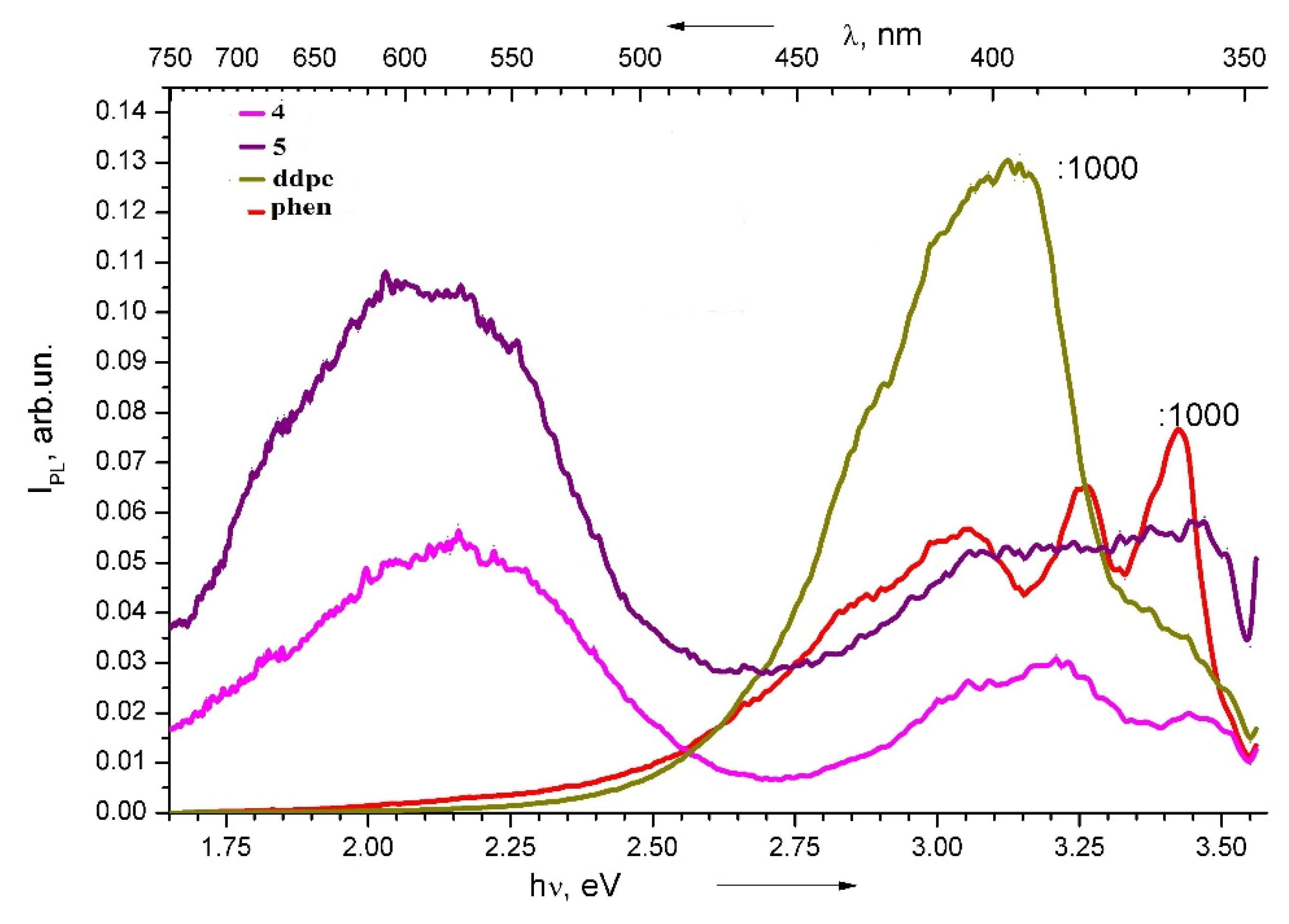Inorganics 13 00090 g010