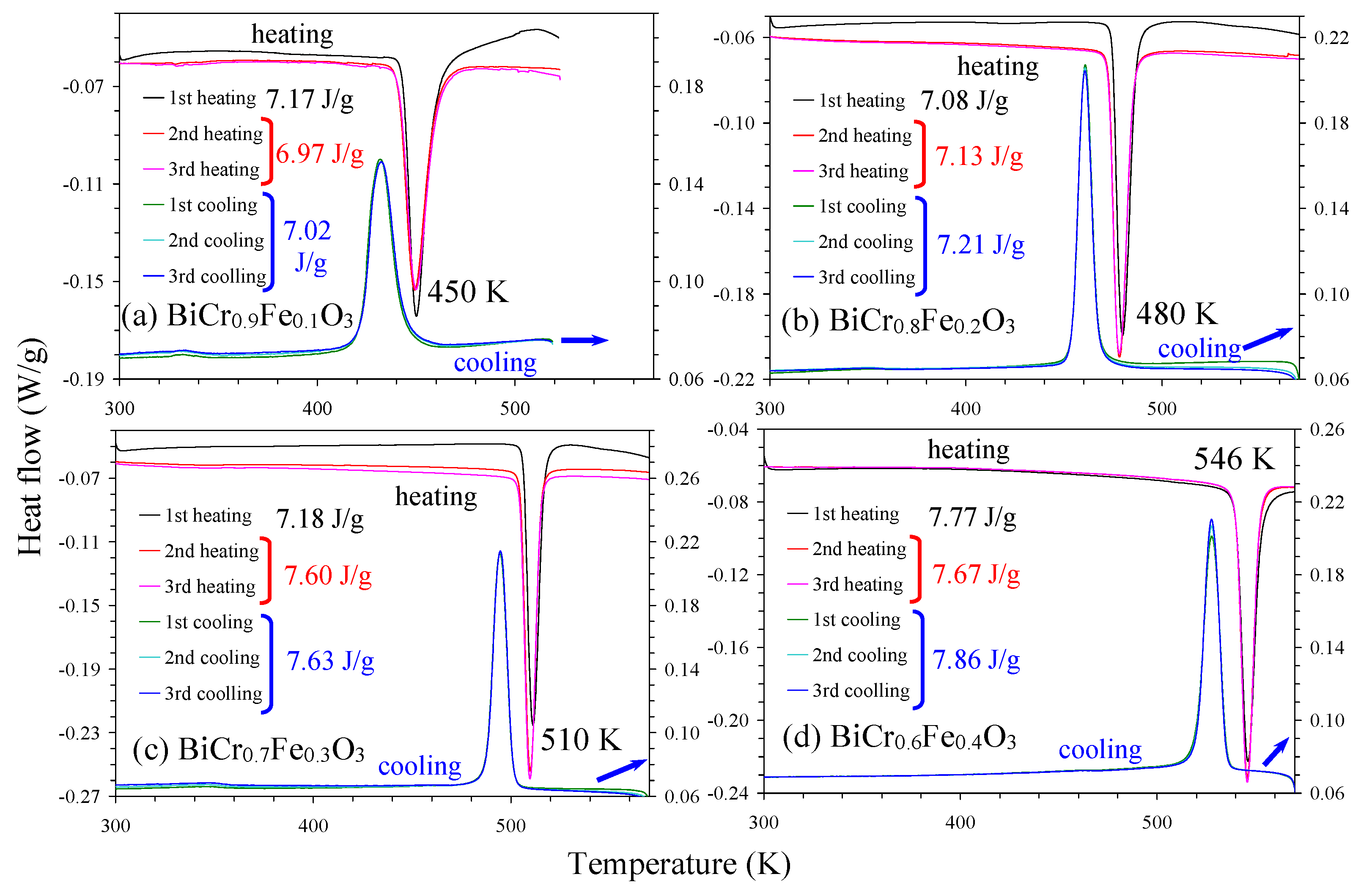 Inorganics 13 00091 g003