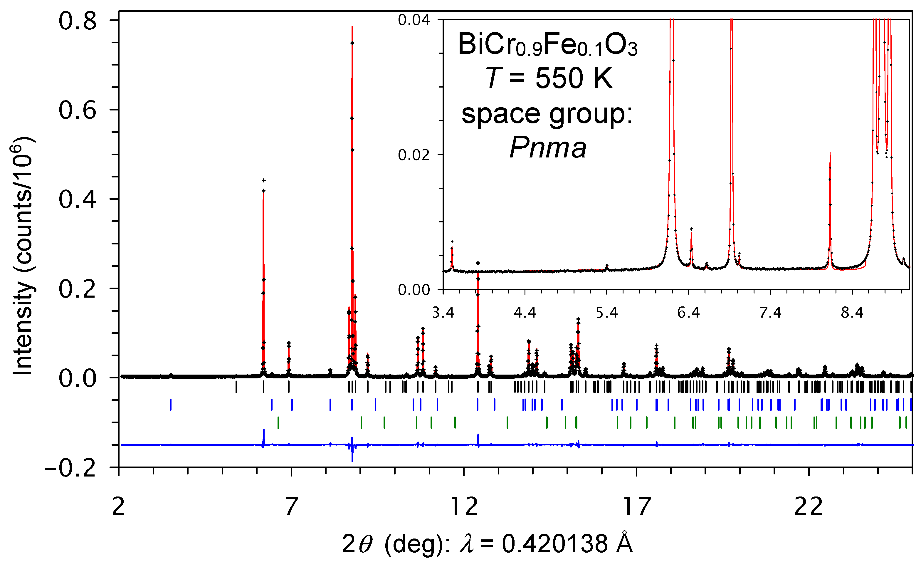 Inorganics 13 00091 g004
