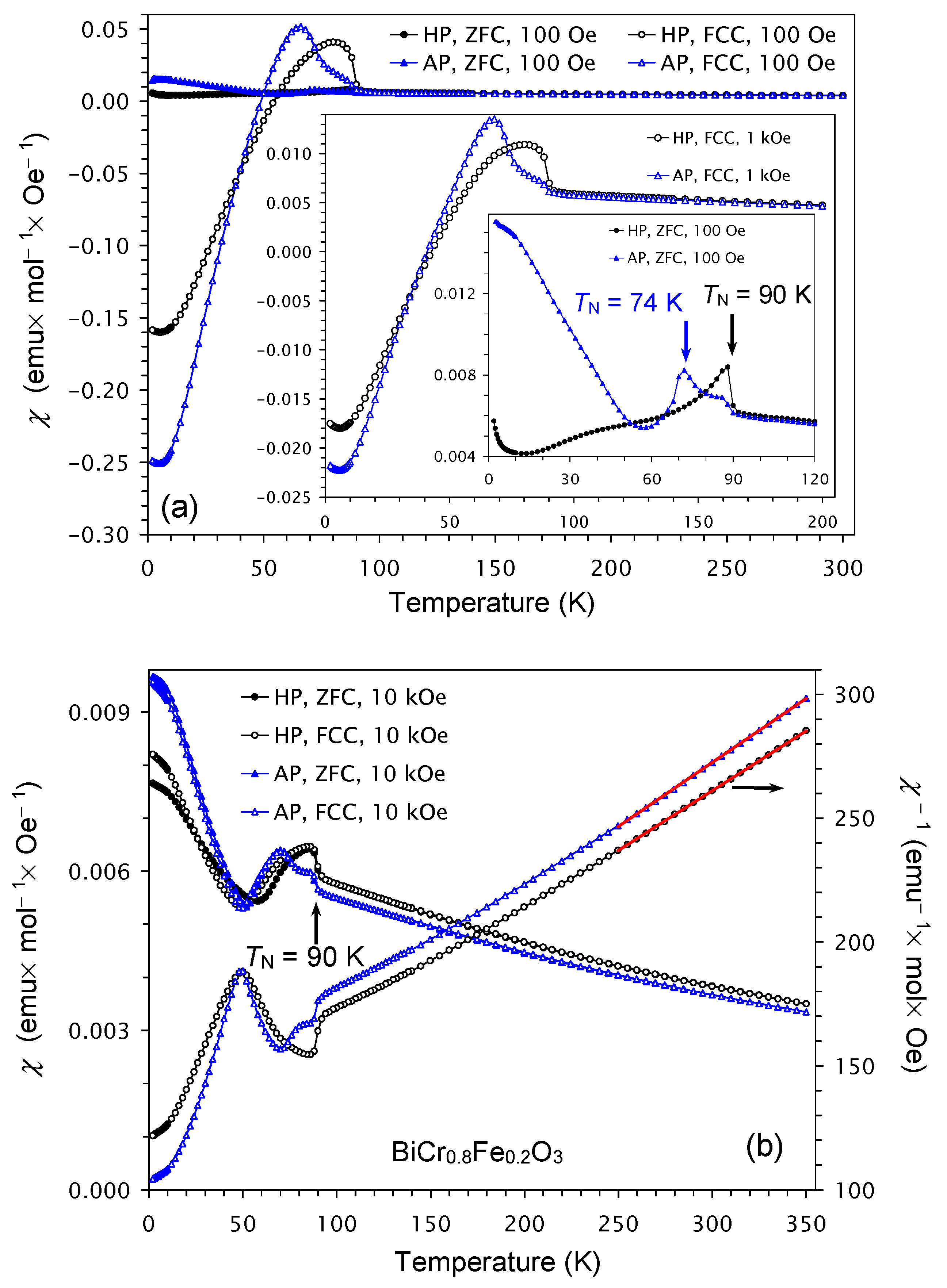 Inorganics 13 00091 g008