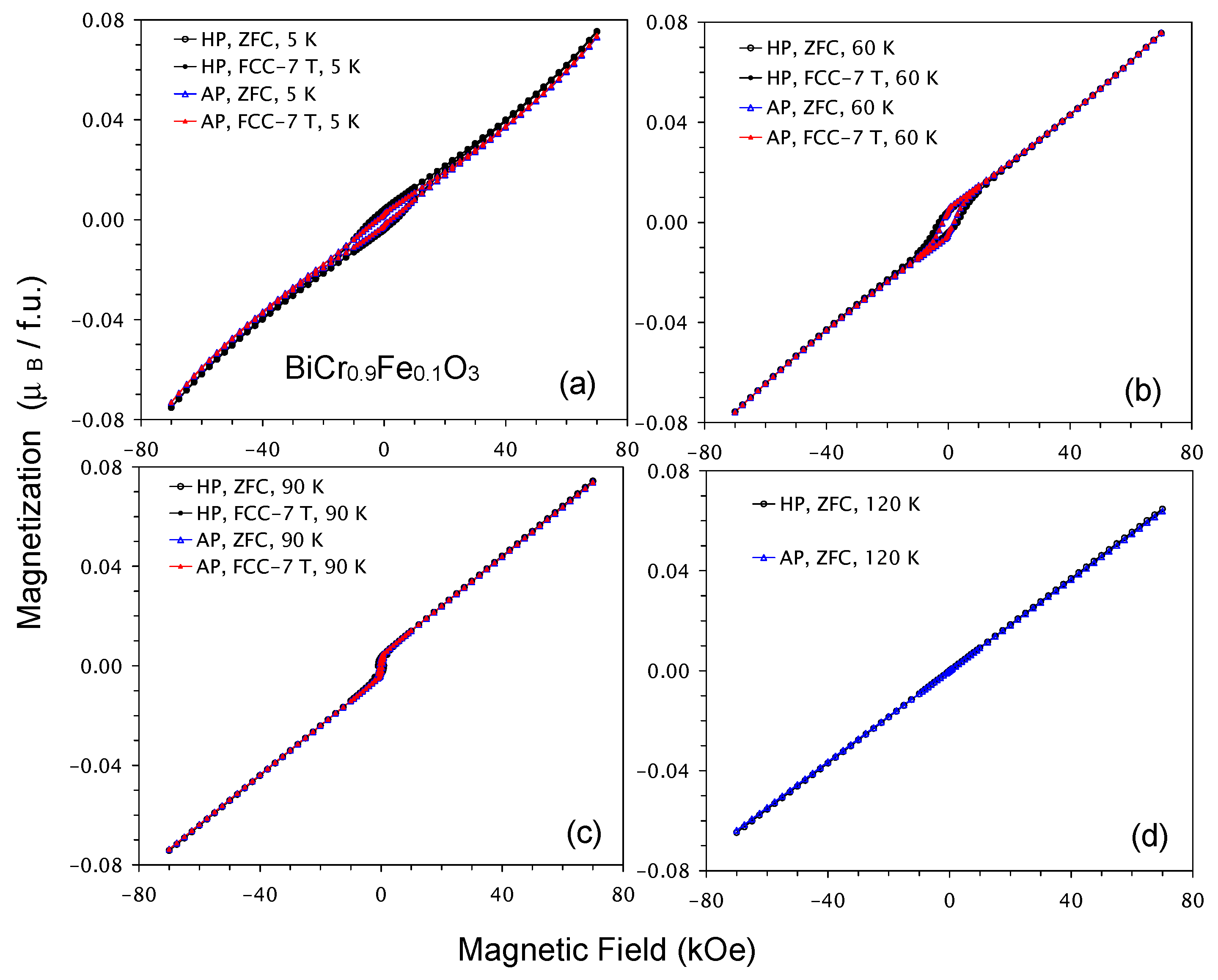 Inorganics 13 00091 g011