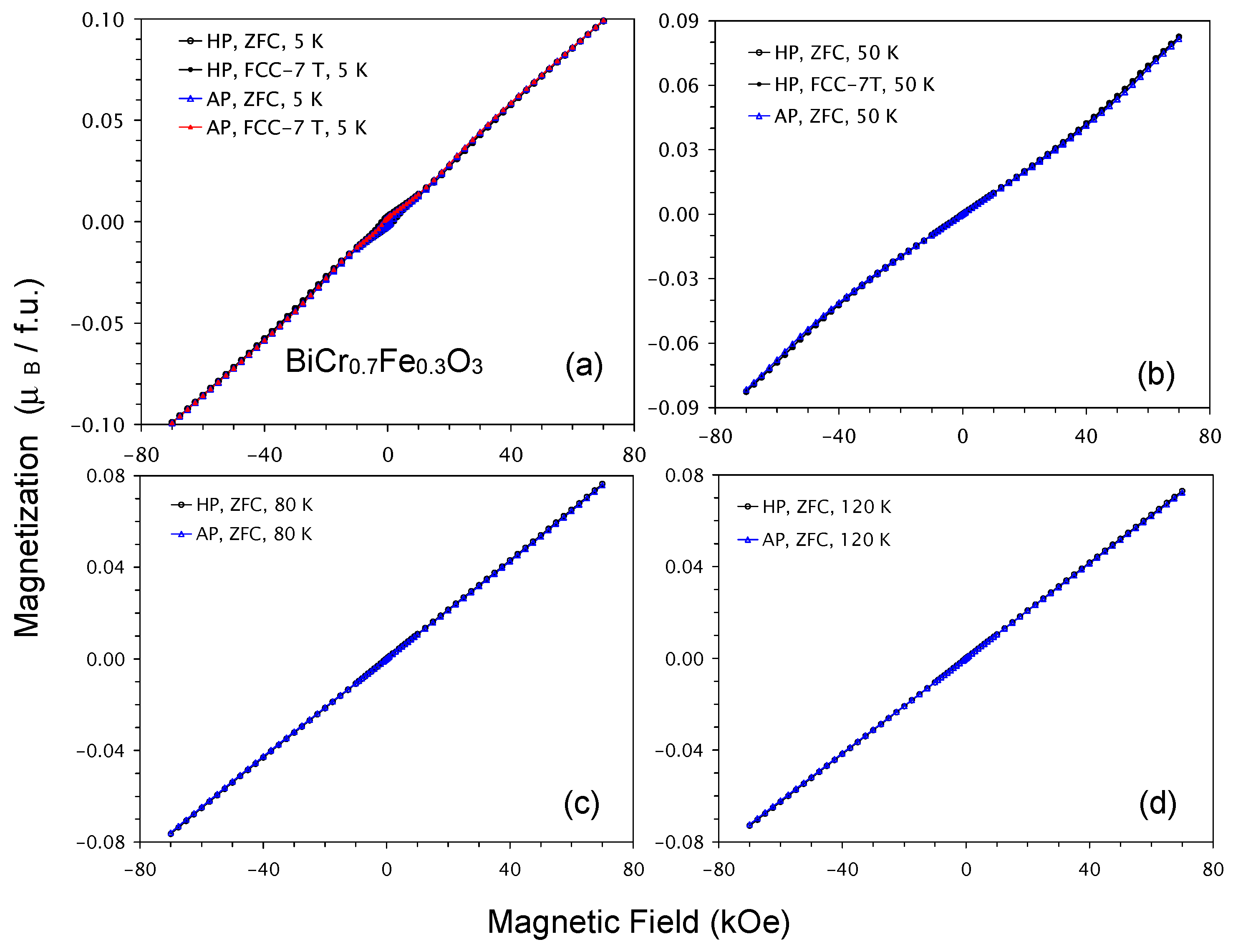 Inorganics 13 00091 g013