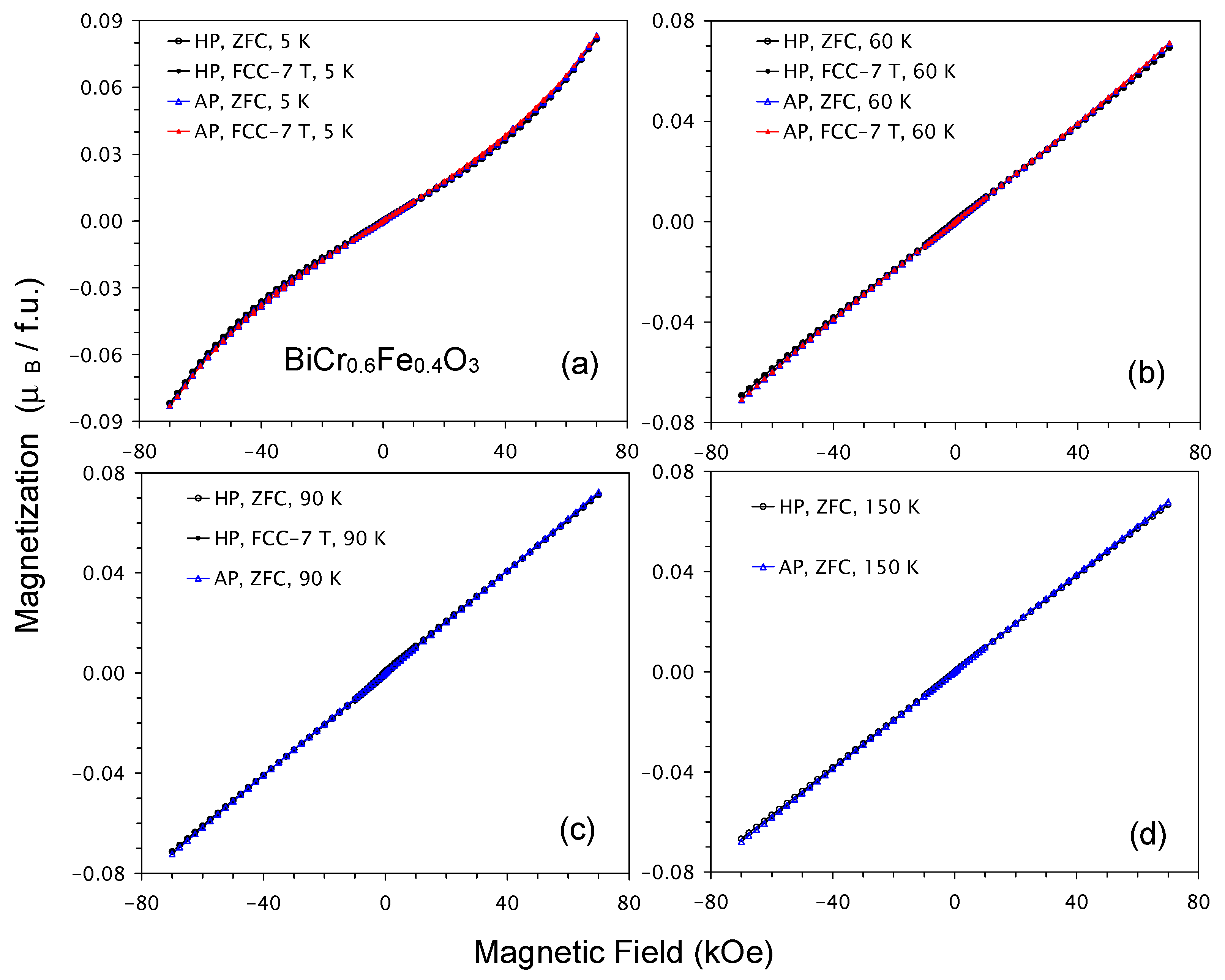 Inorganics 13 00091 g014
