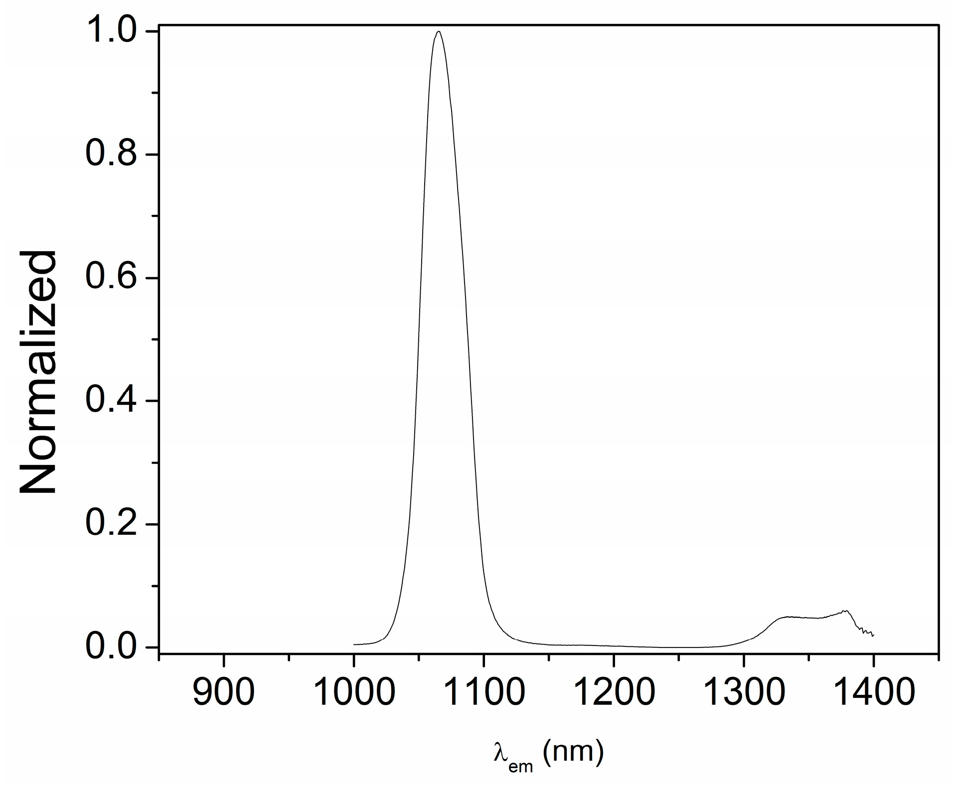 Inorganics 13 00093 g006