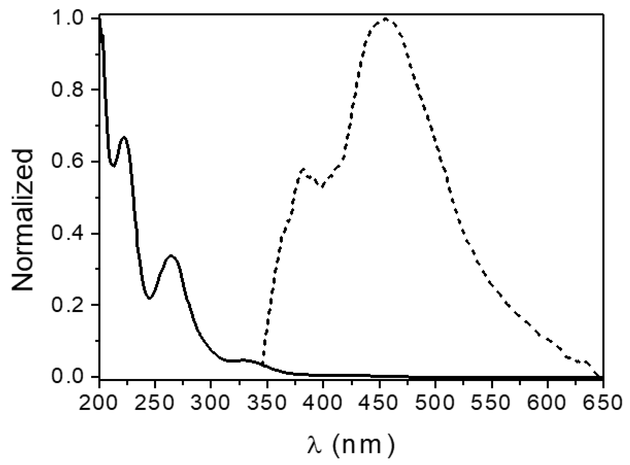 Inorganics 13 00093 g008