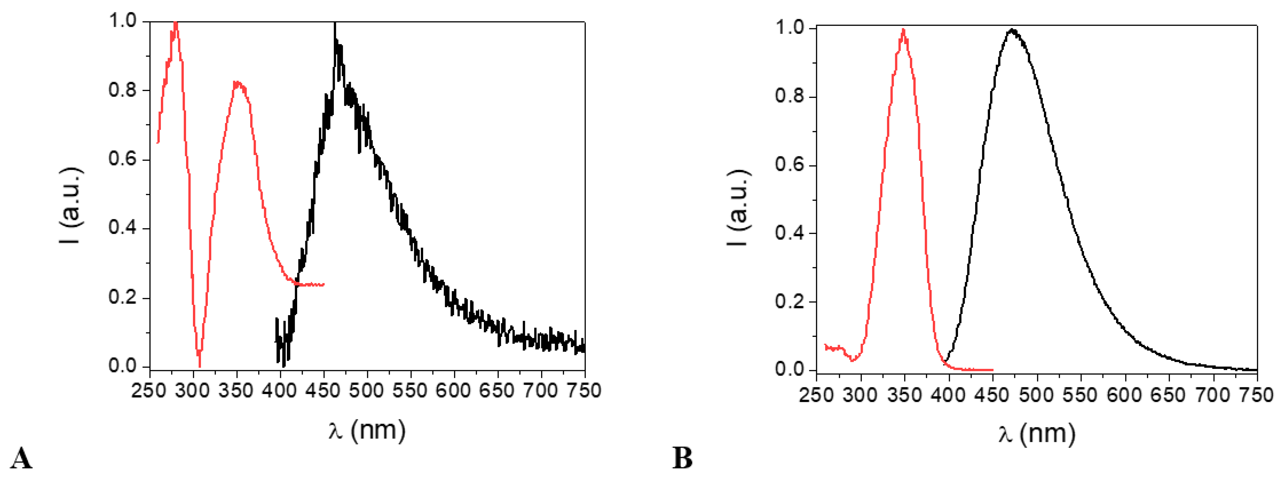 Inorganics 13 00093 g009