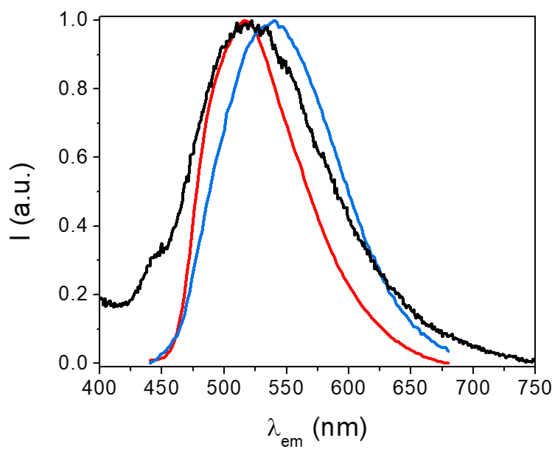 Inorganics 13 00093 g010