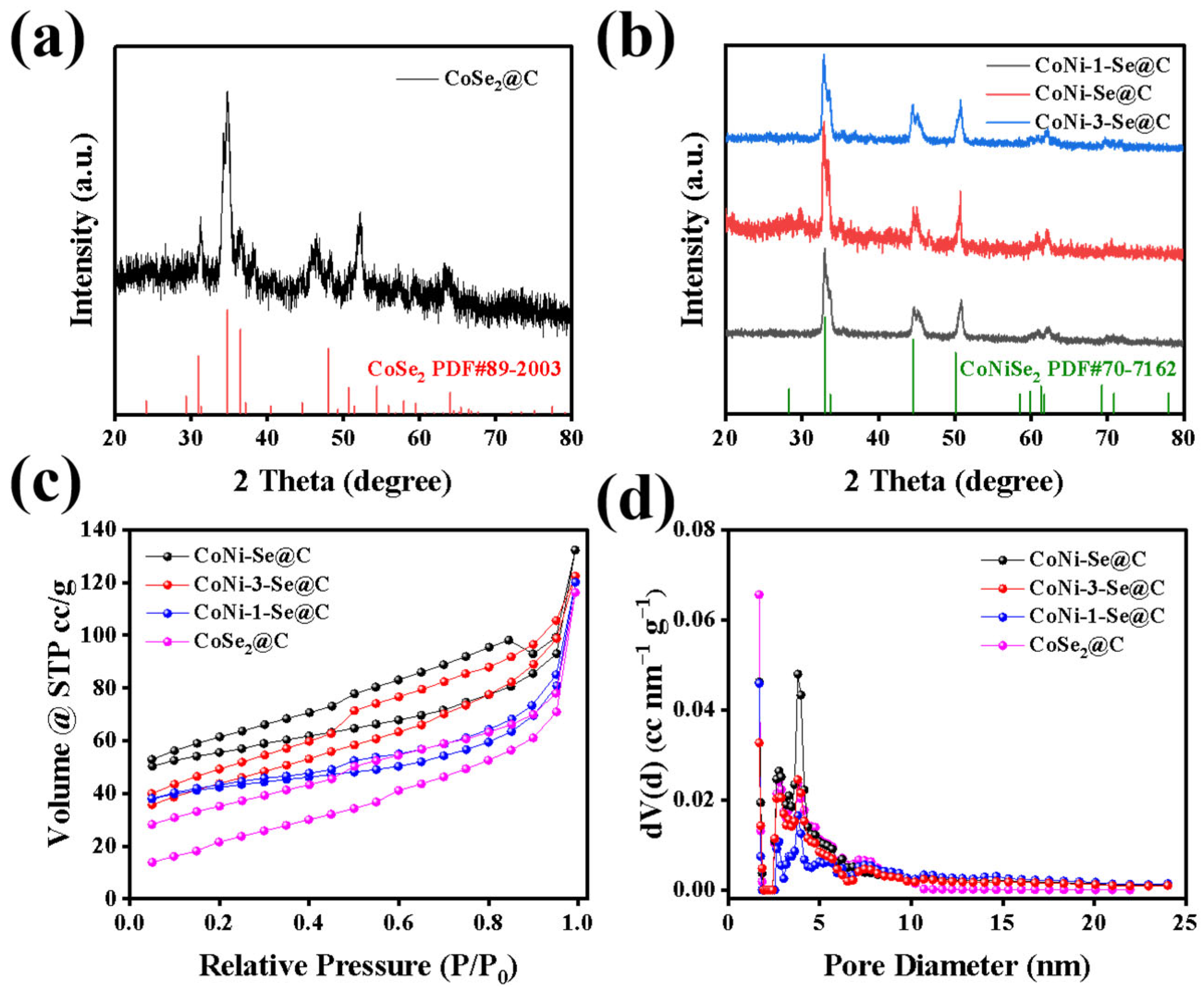 Inorganics 13 00096 g002