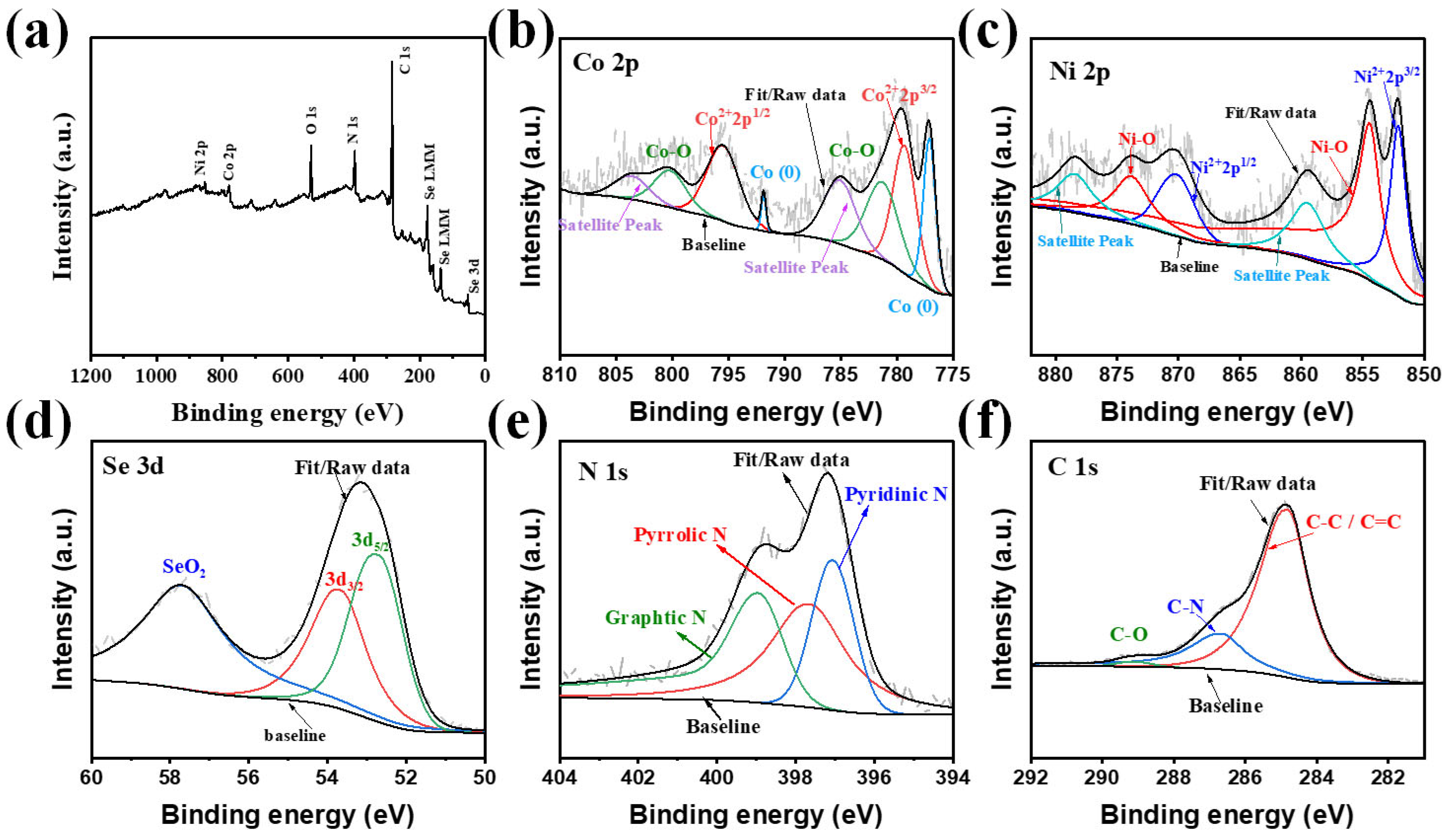 Inorganics 13 00096 g003