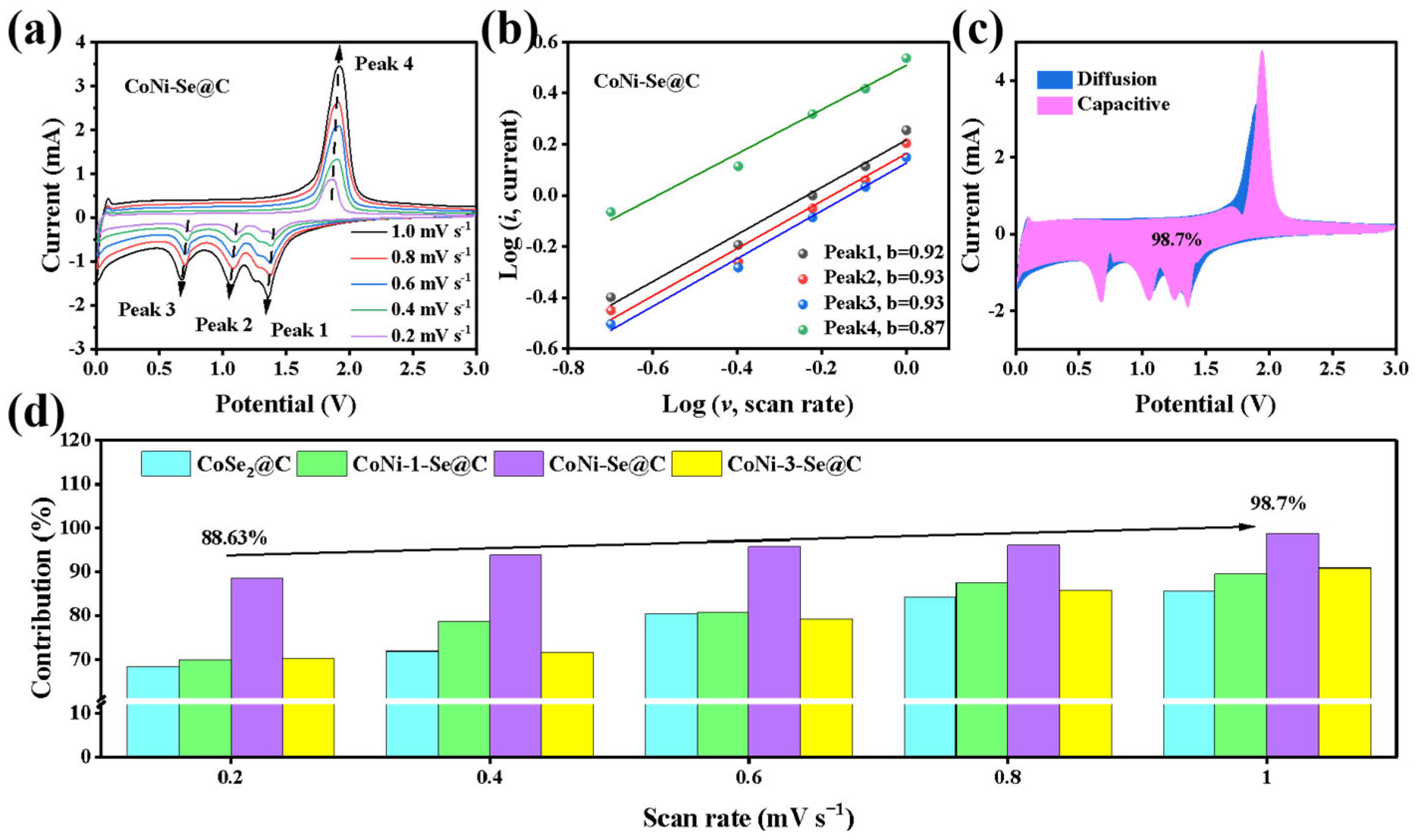 Inorganics 13 00096 g005