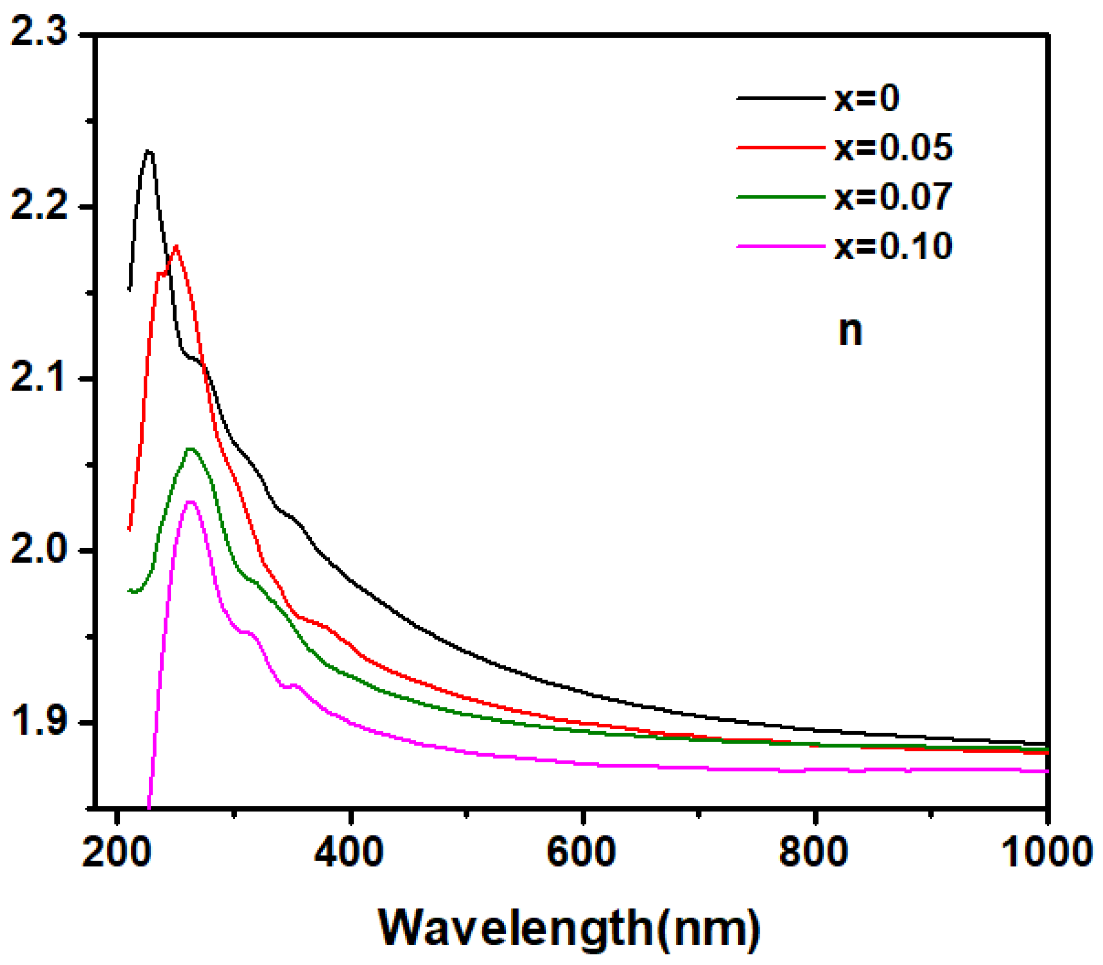 Inorganics 13 00099 g004
