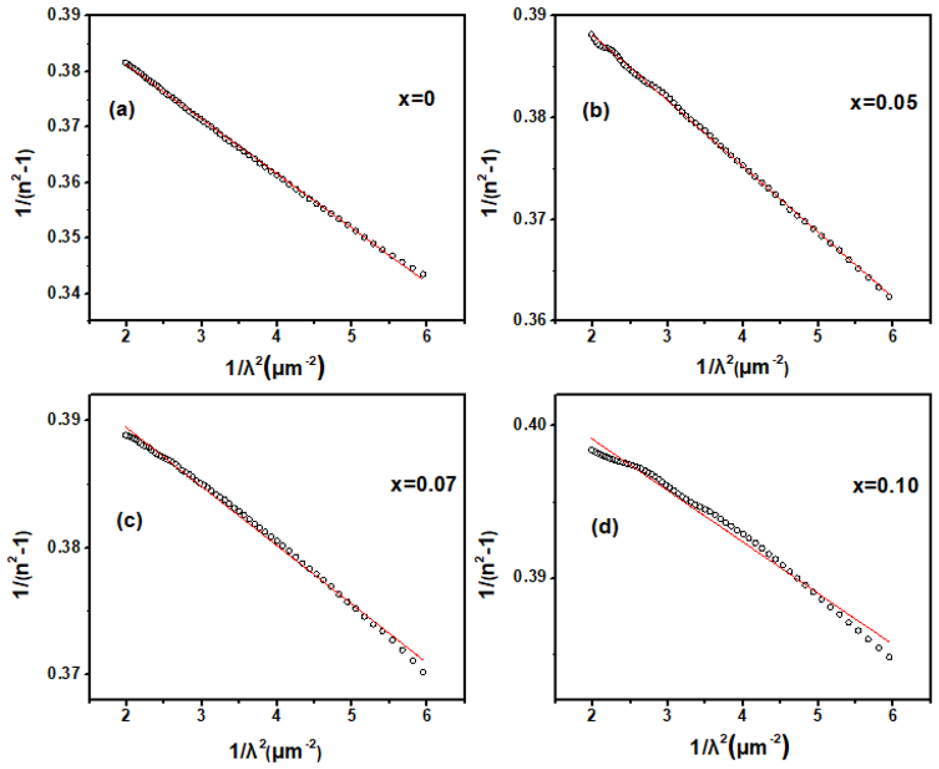 Inorganics 13 00099 g005
