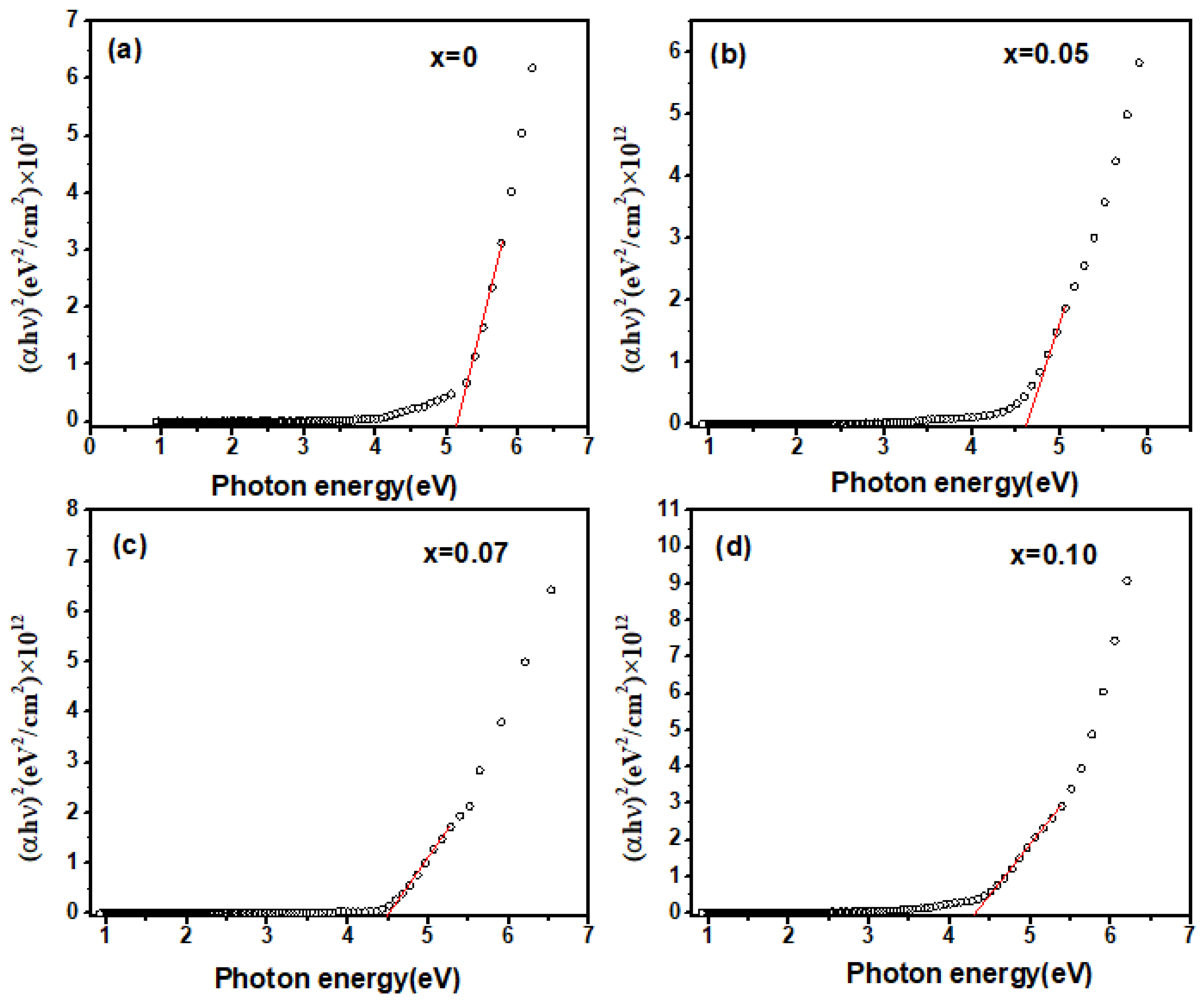 Inorganics 13 00099 g006