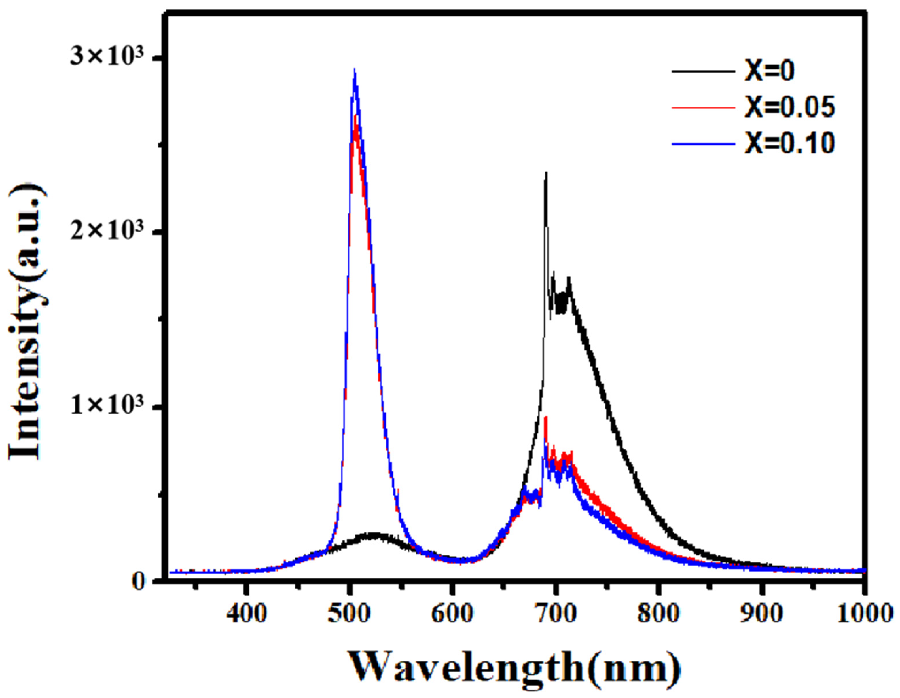 Inorganics 13 00099 g007