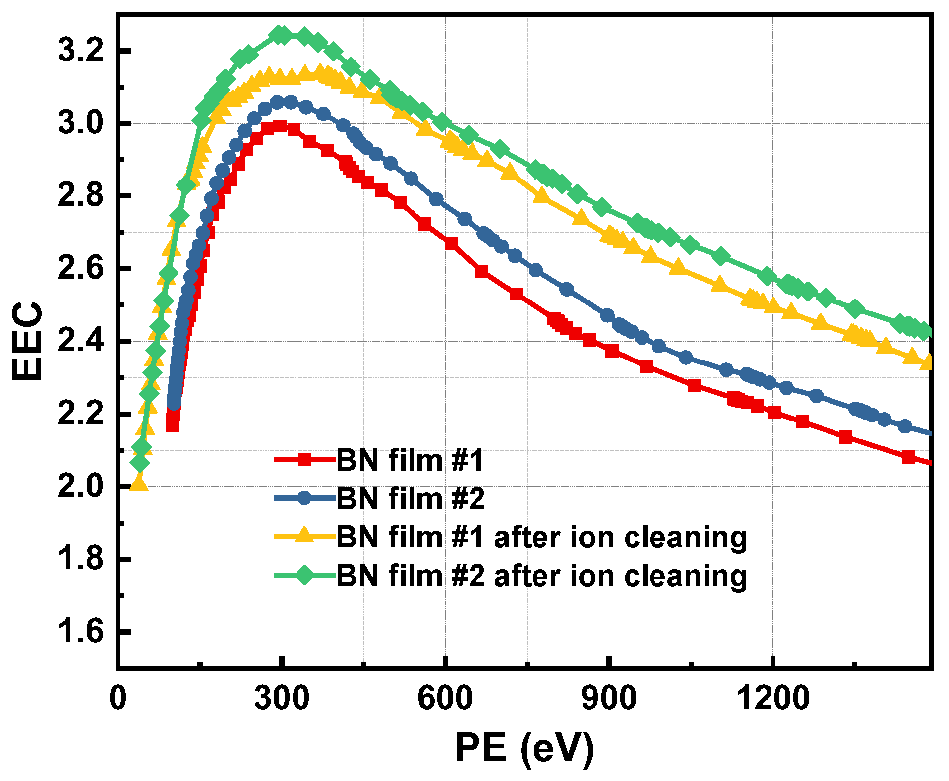 Inorganics 13 00102 g003