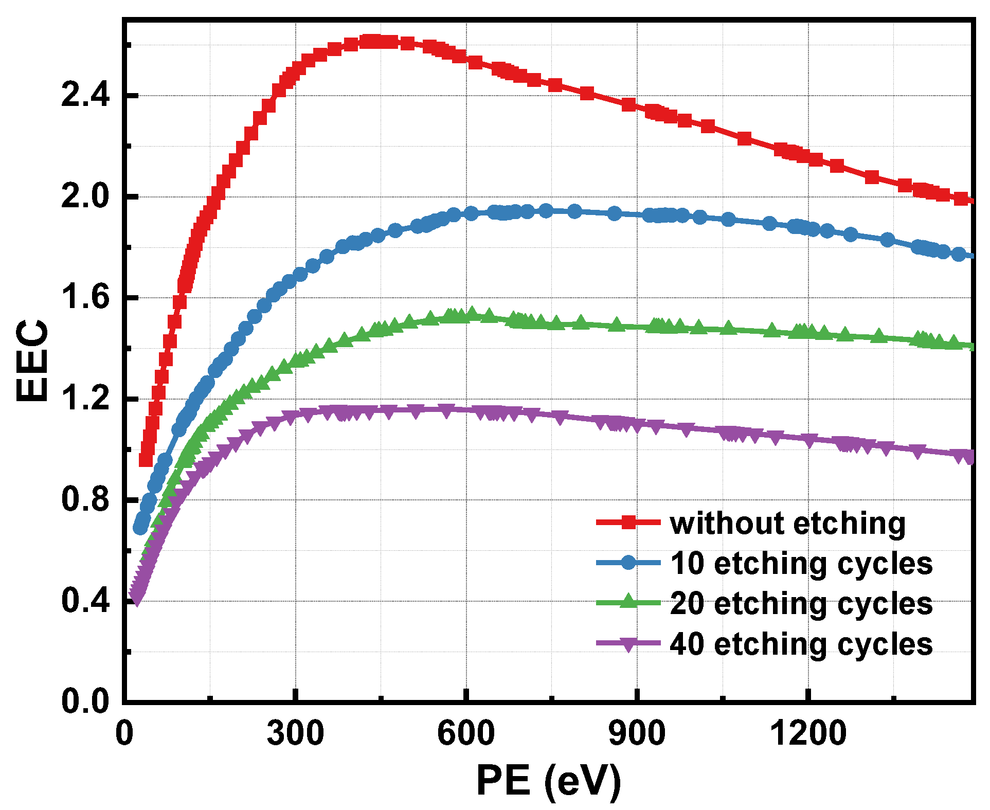 Inorganics 13 00102 g006