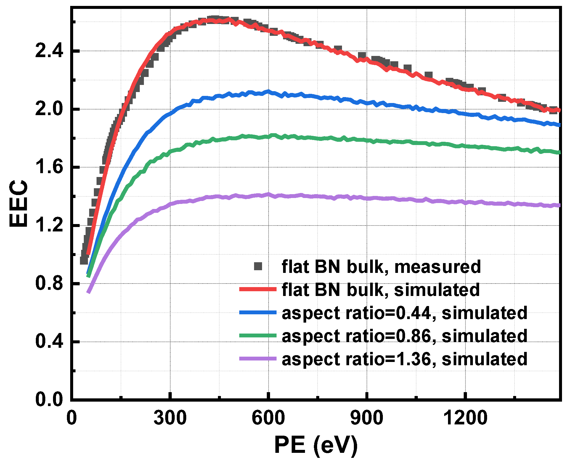 Inorganics 13 00102 g008