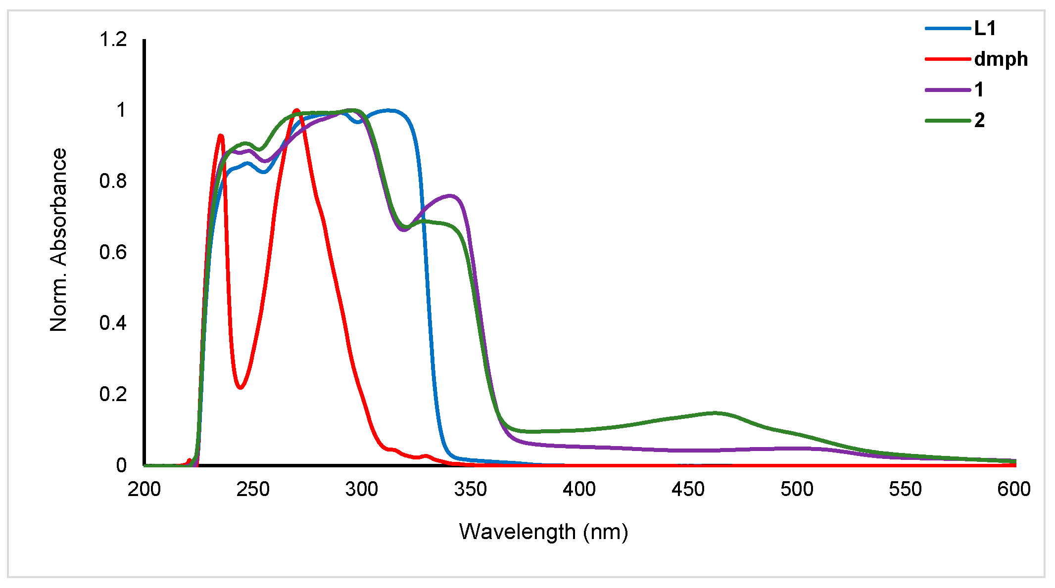 Inorganics 13 00104 g004