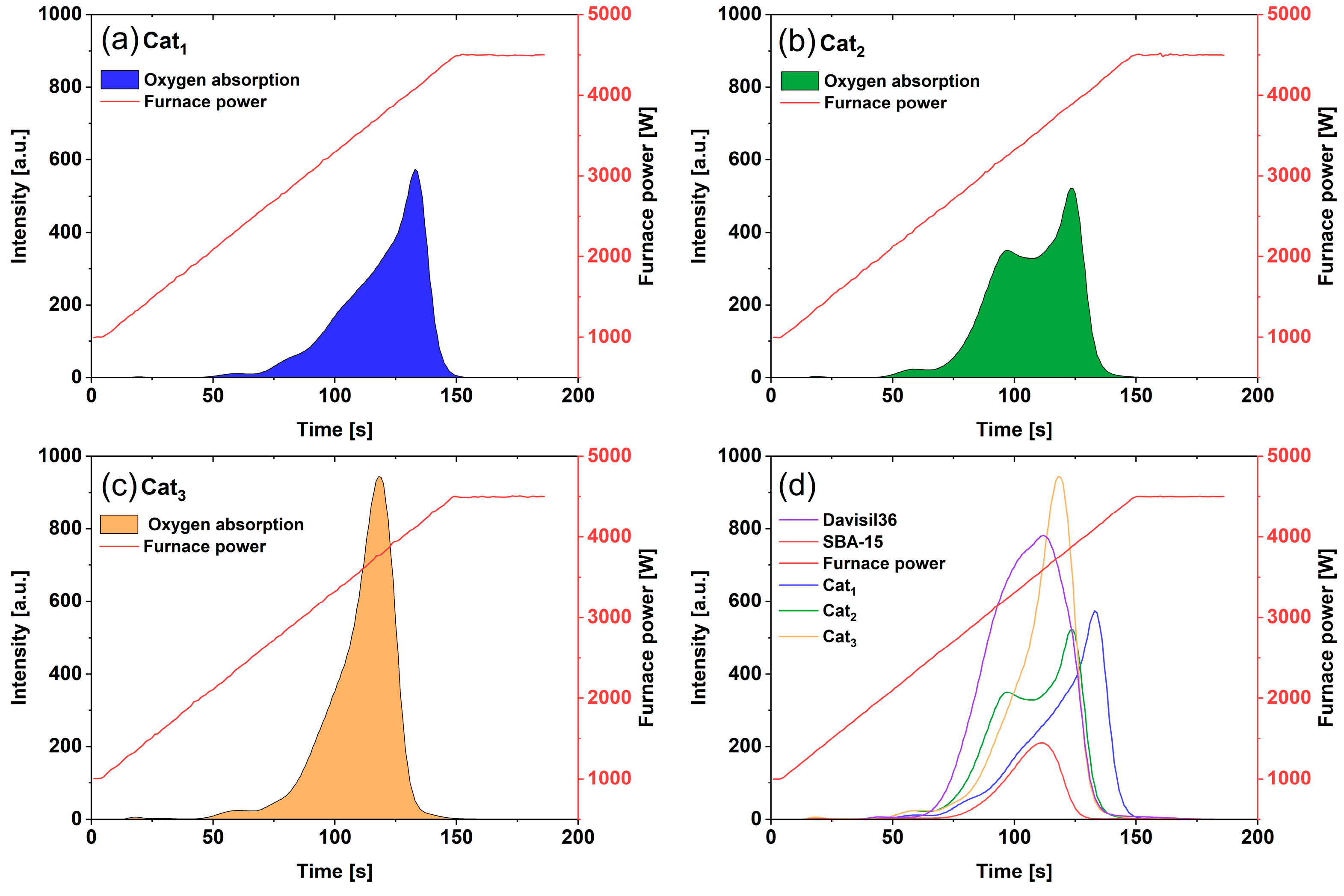 Inorganics 13 00106 g001