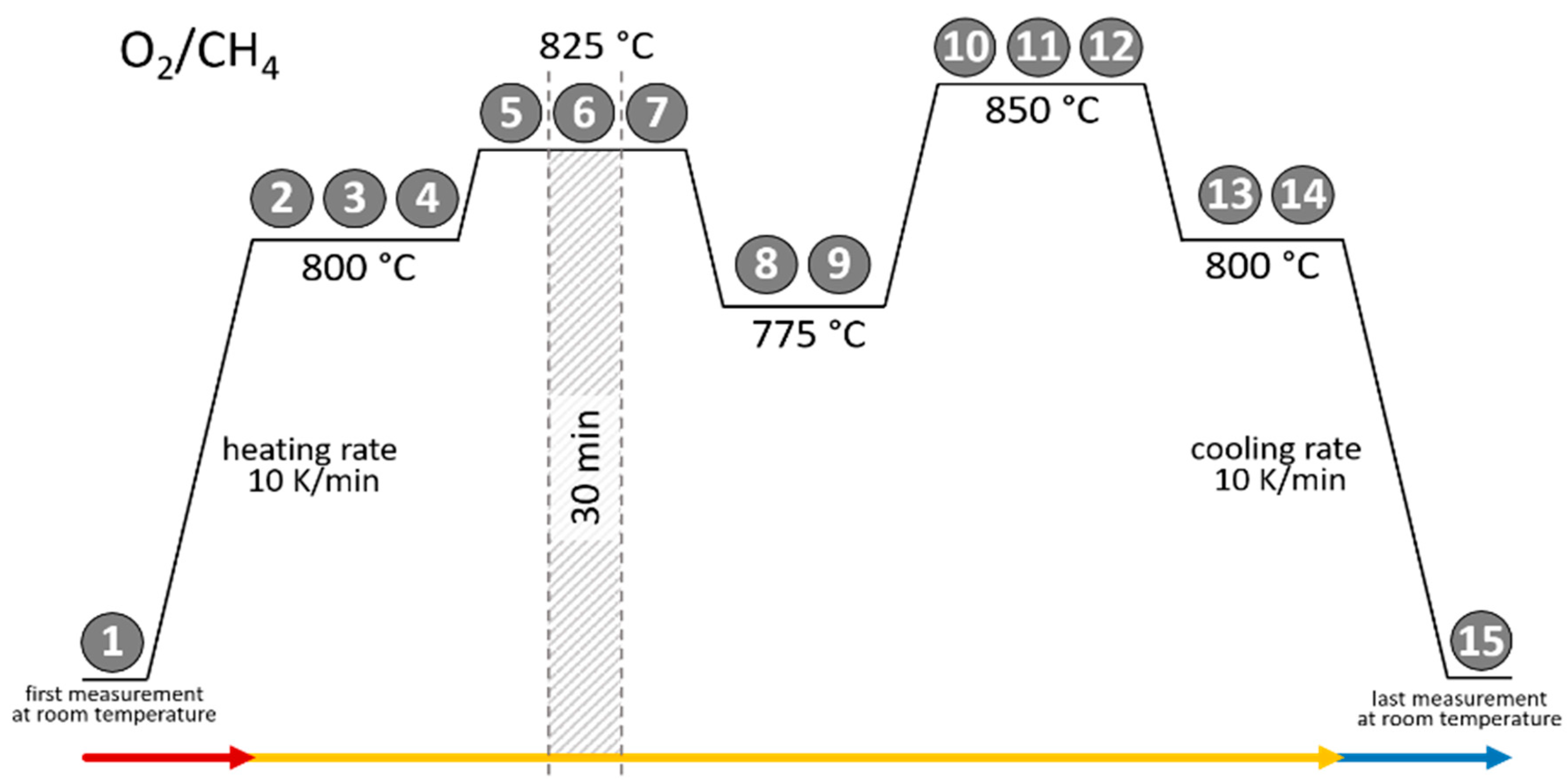 Inorganics 13 00106 g002