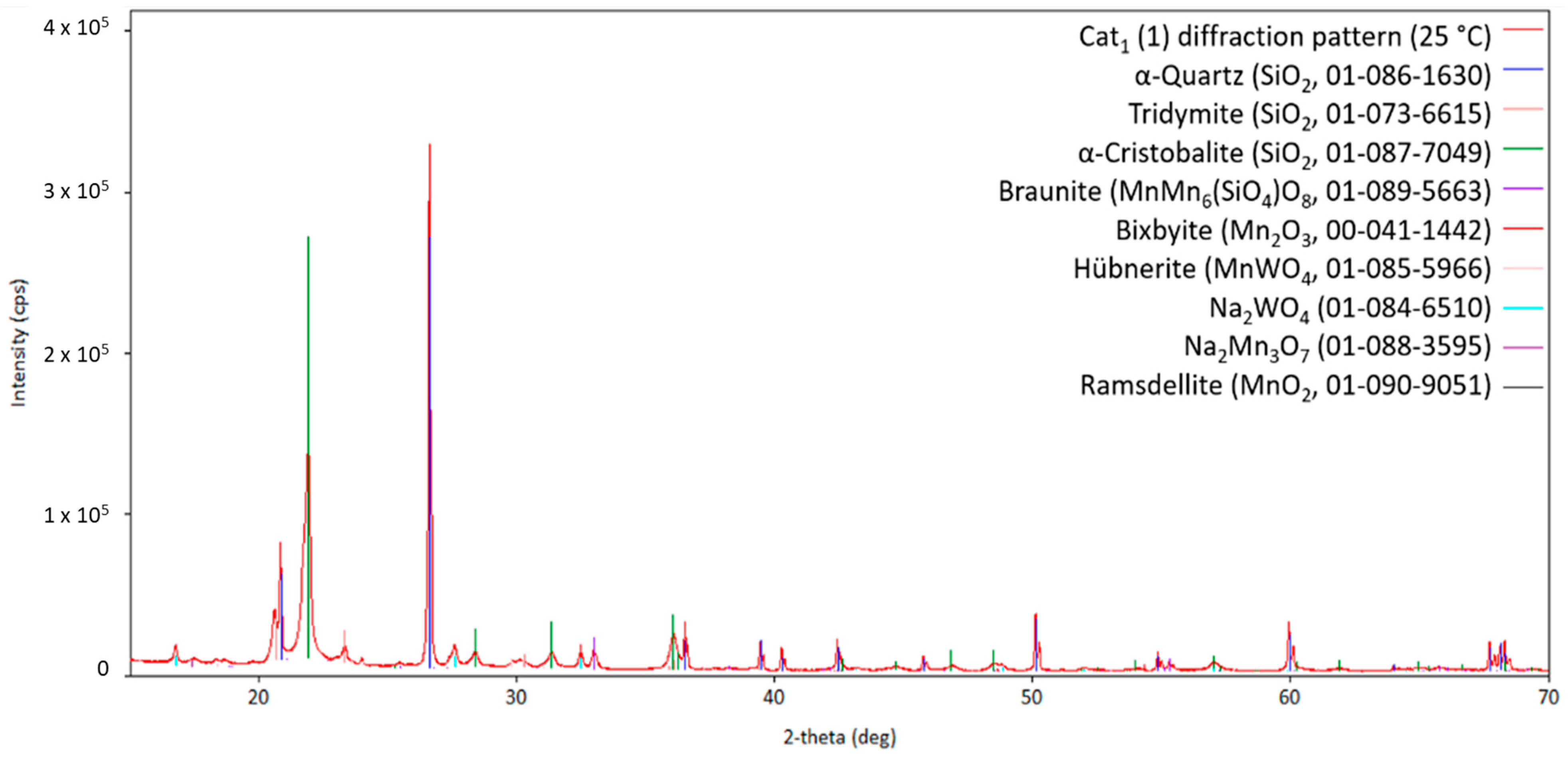 Inorganics 13 00106 g003