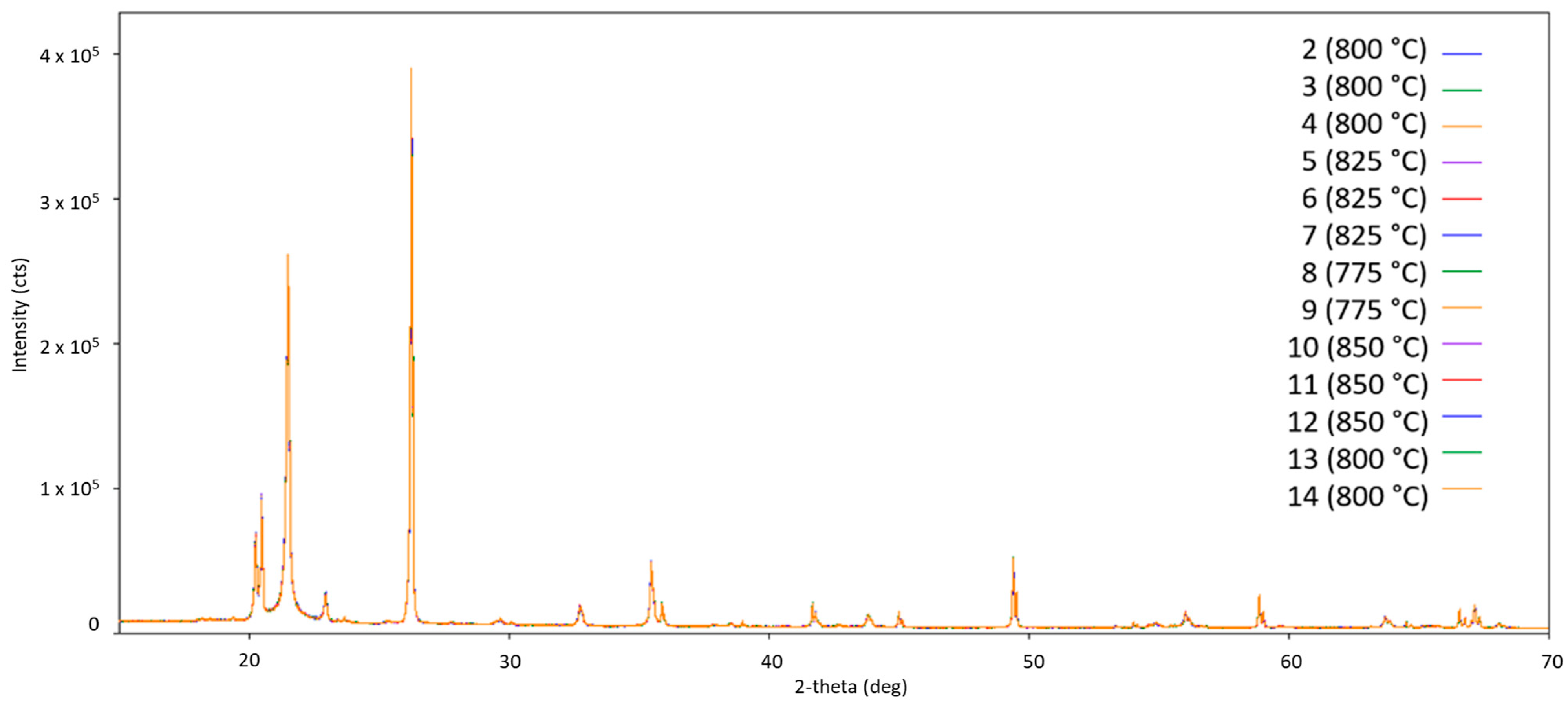 Inorganics 13 00106 g004