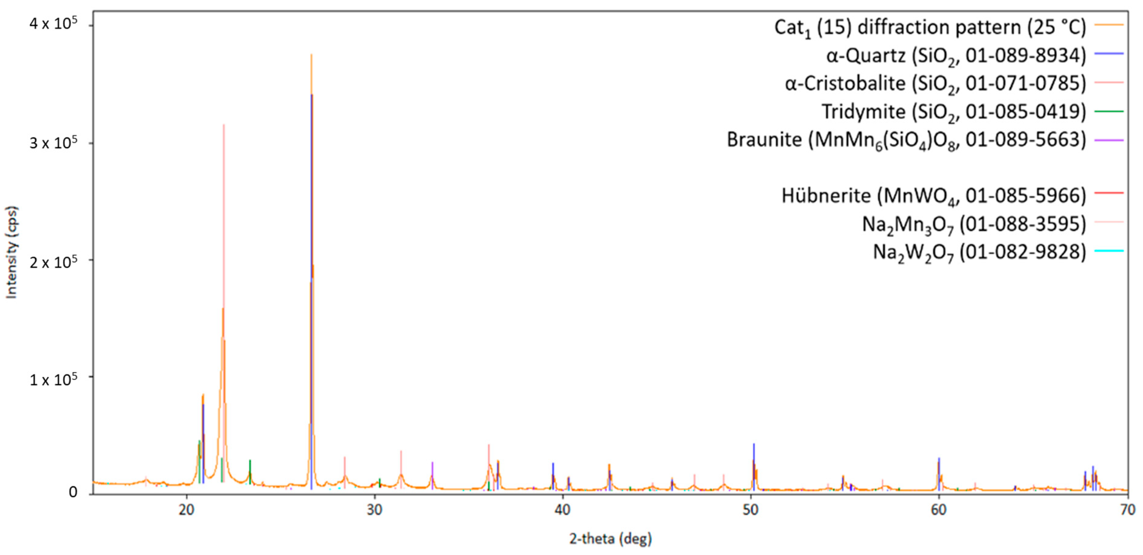 Inorganics 13 00106 g006