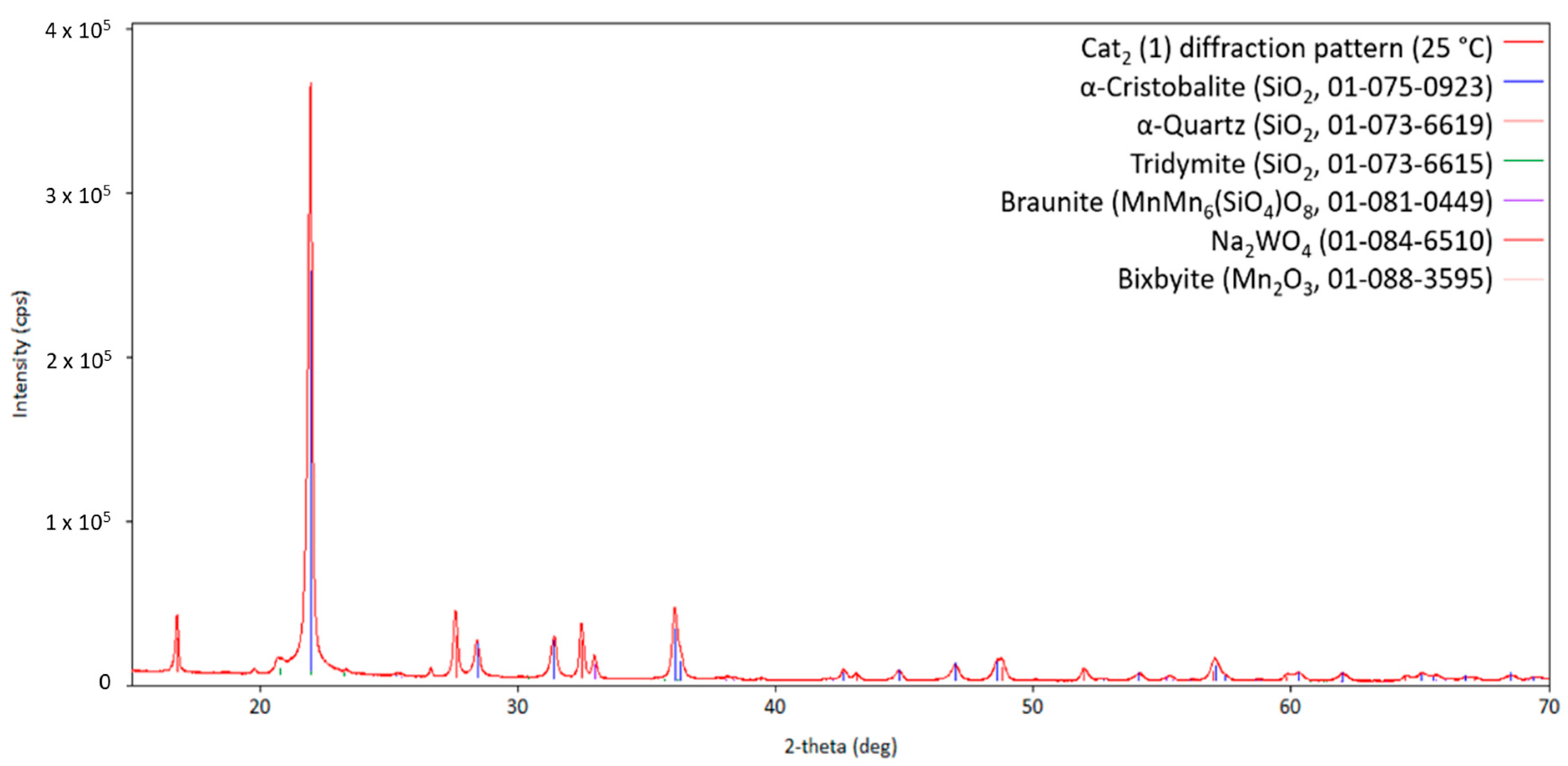 Inorganics 13 00106 g007