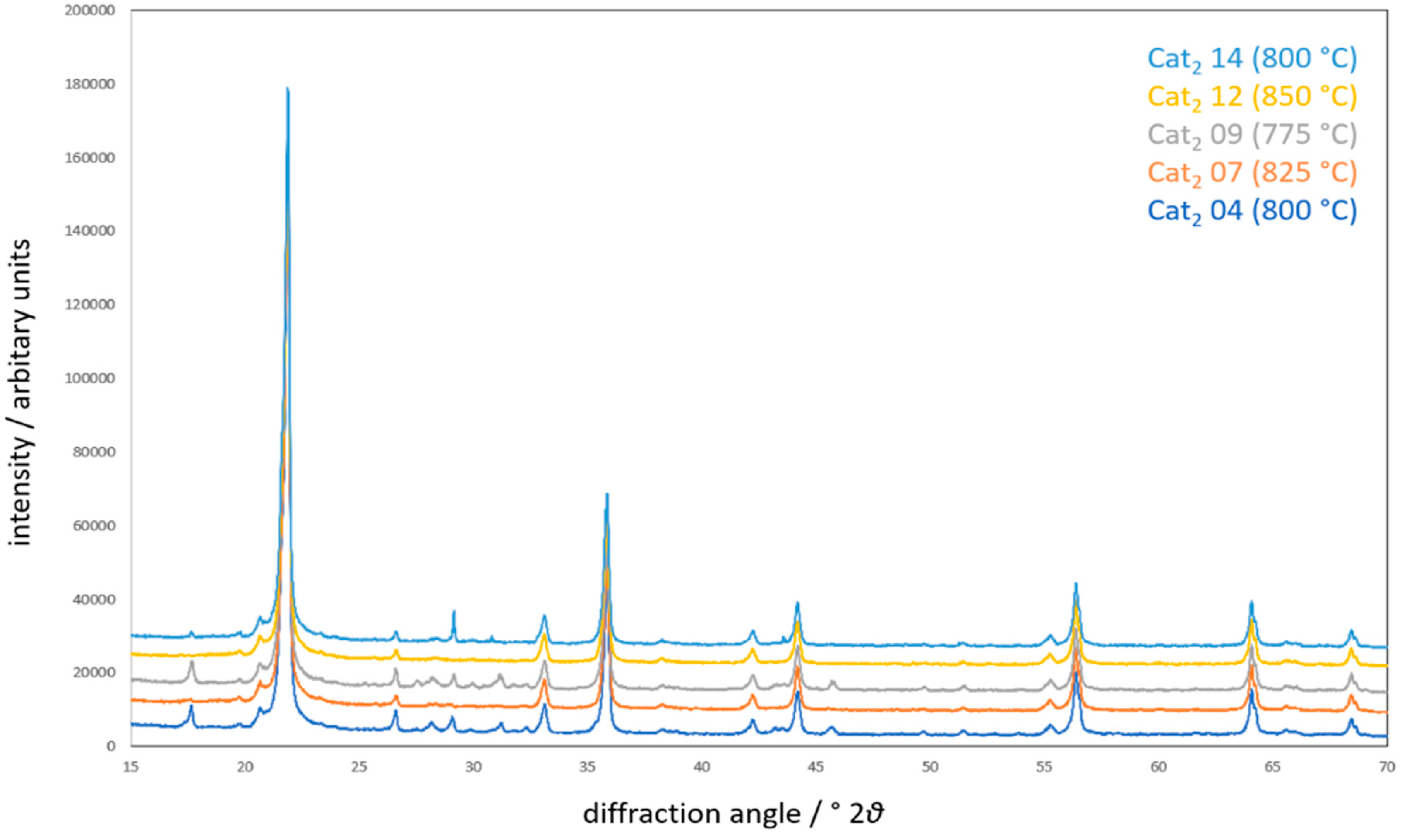 Inorganics 13 00106 g008