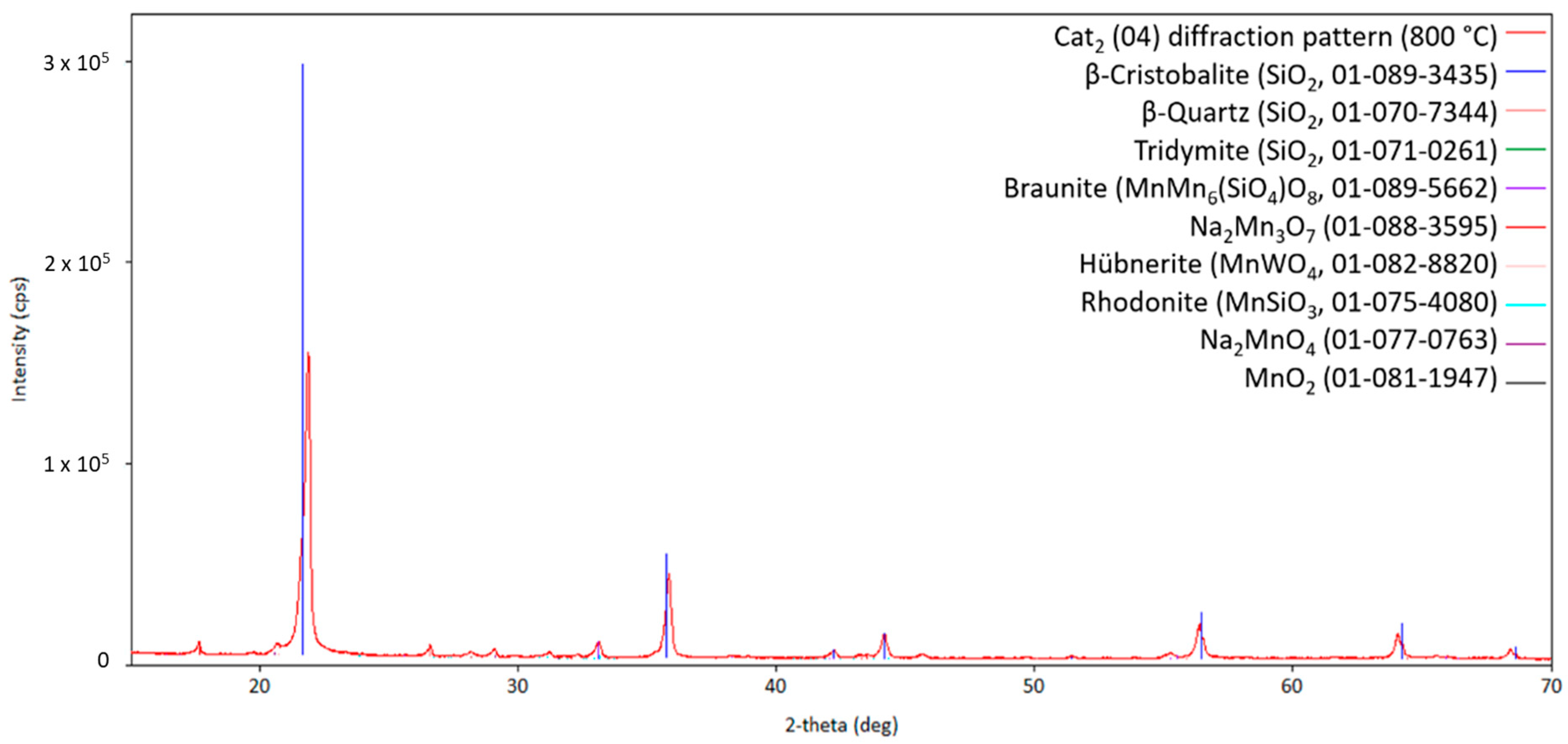 Inorganics 13 00106 g009
