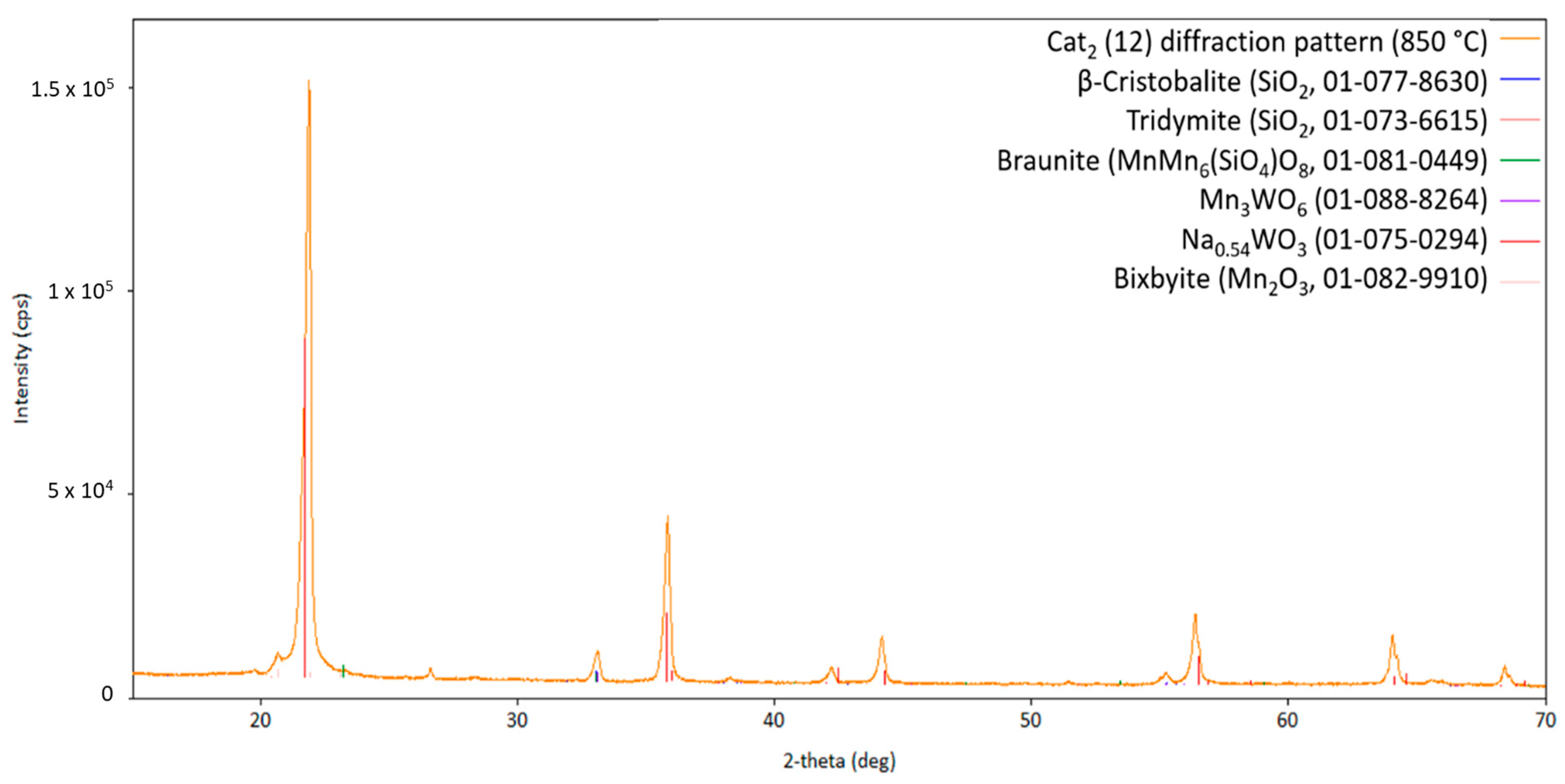 Inorganics 13 00106 g010