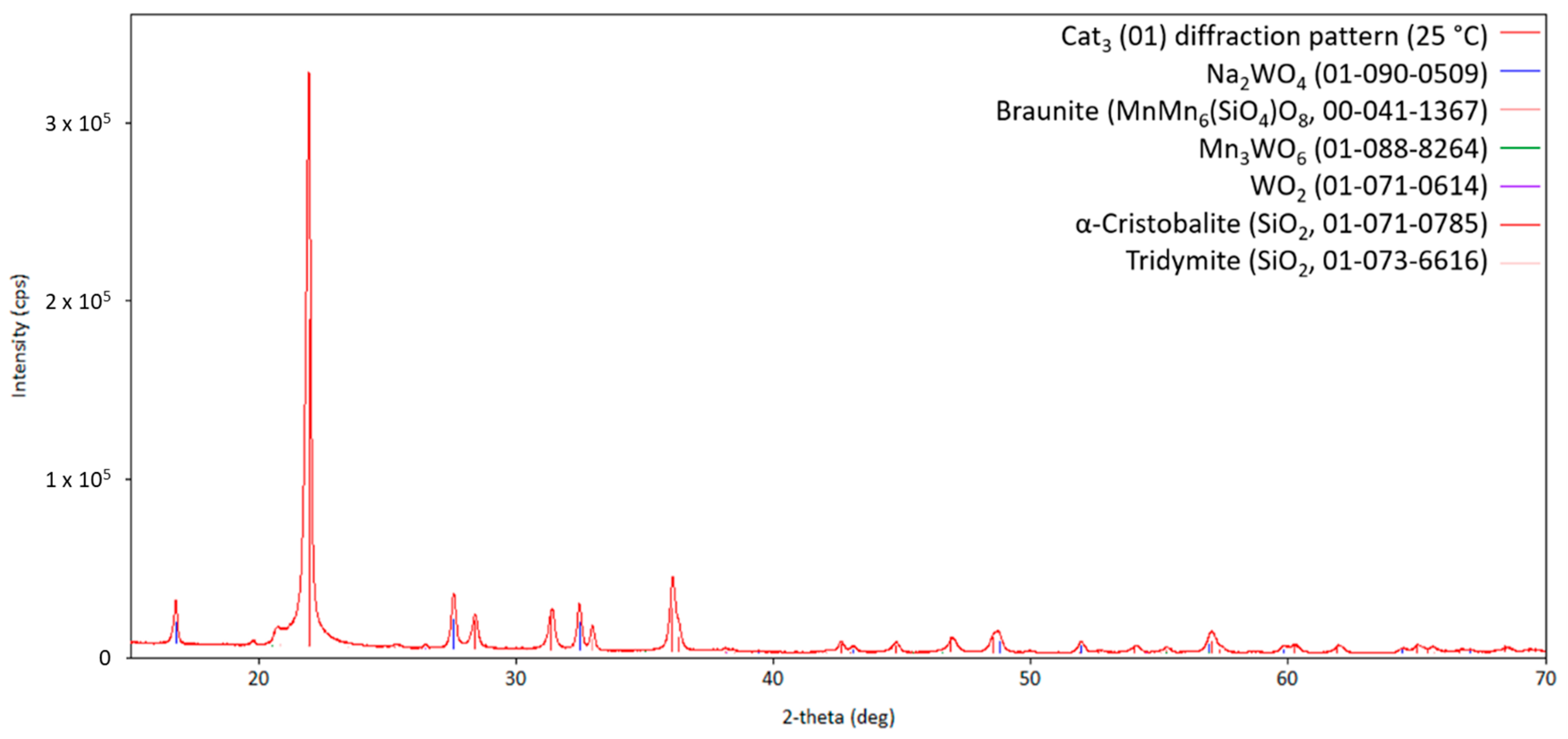 Inorganics 13 00106 g011
