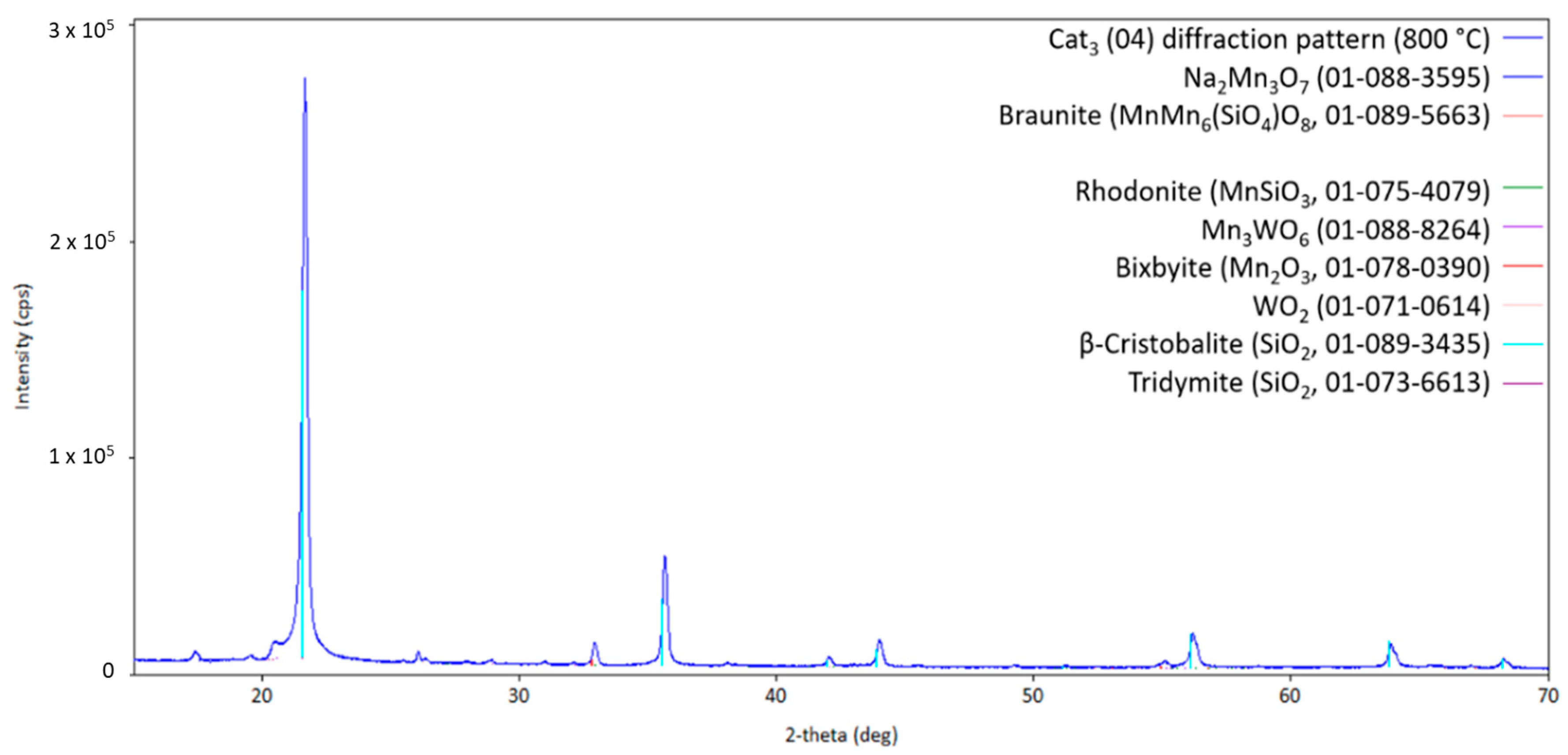 Inorganics 13 00106 g012