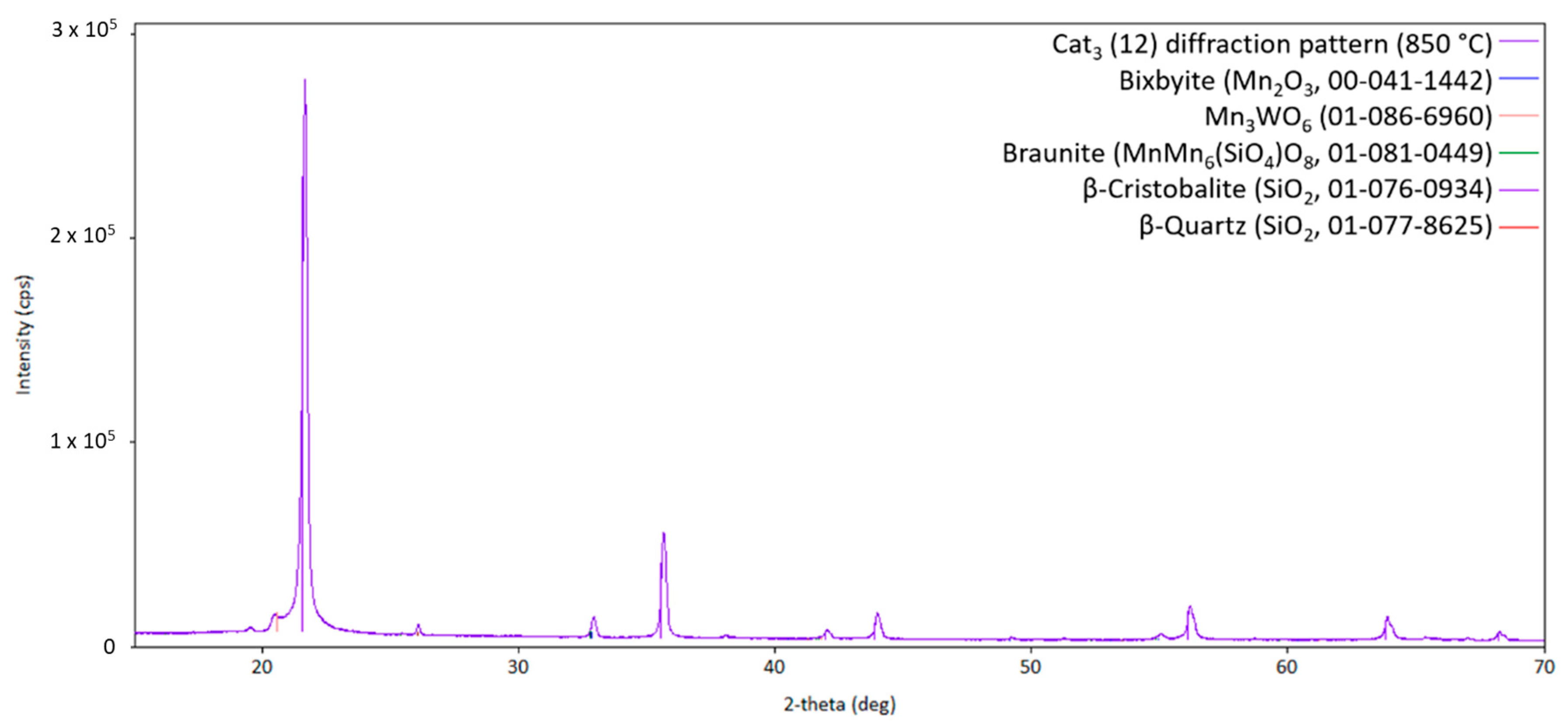 Inorganics 13 00106 g013