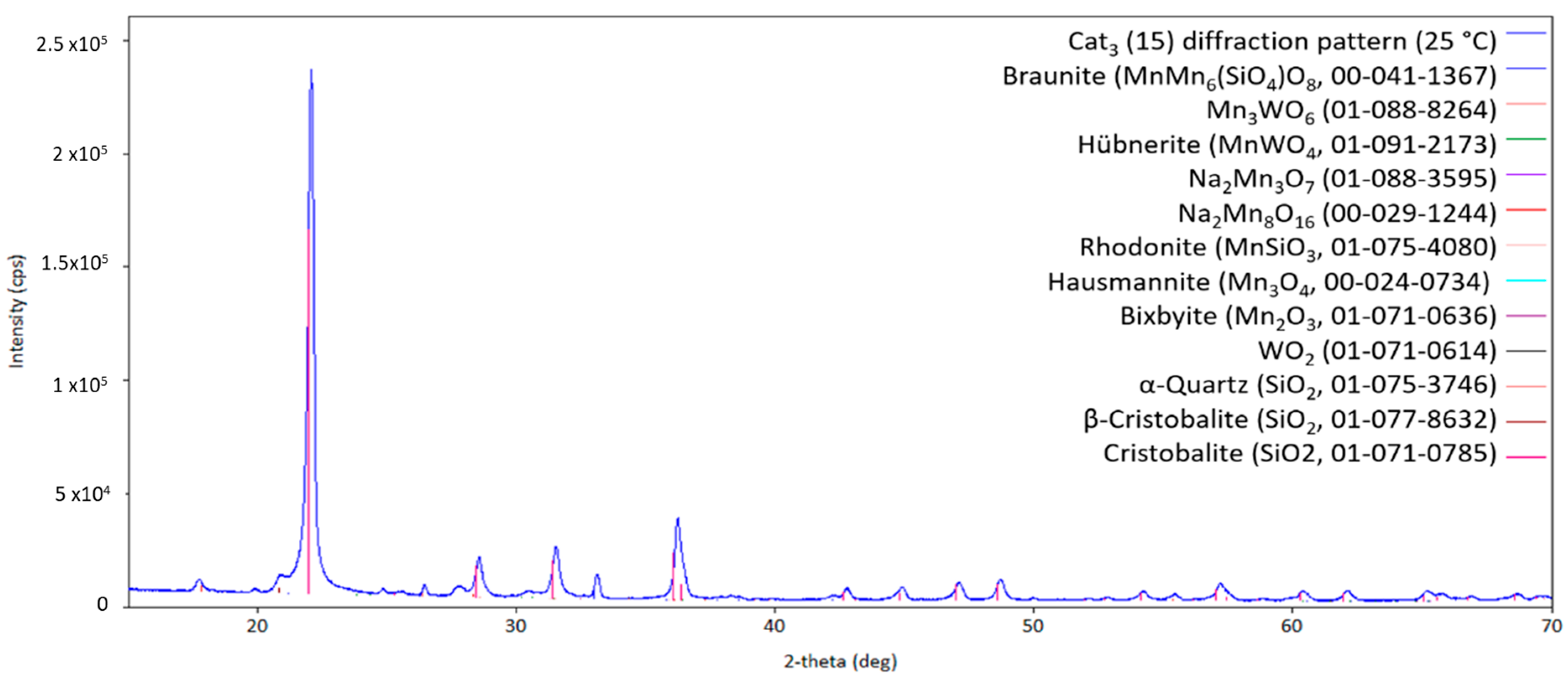 Inorganics 13 00106 g014