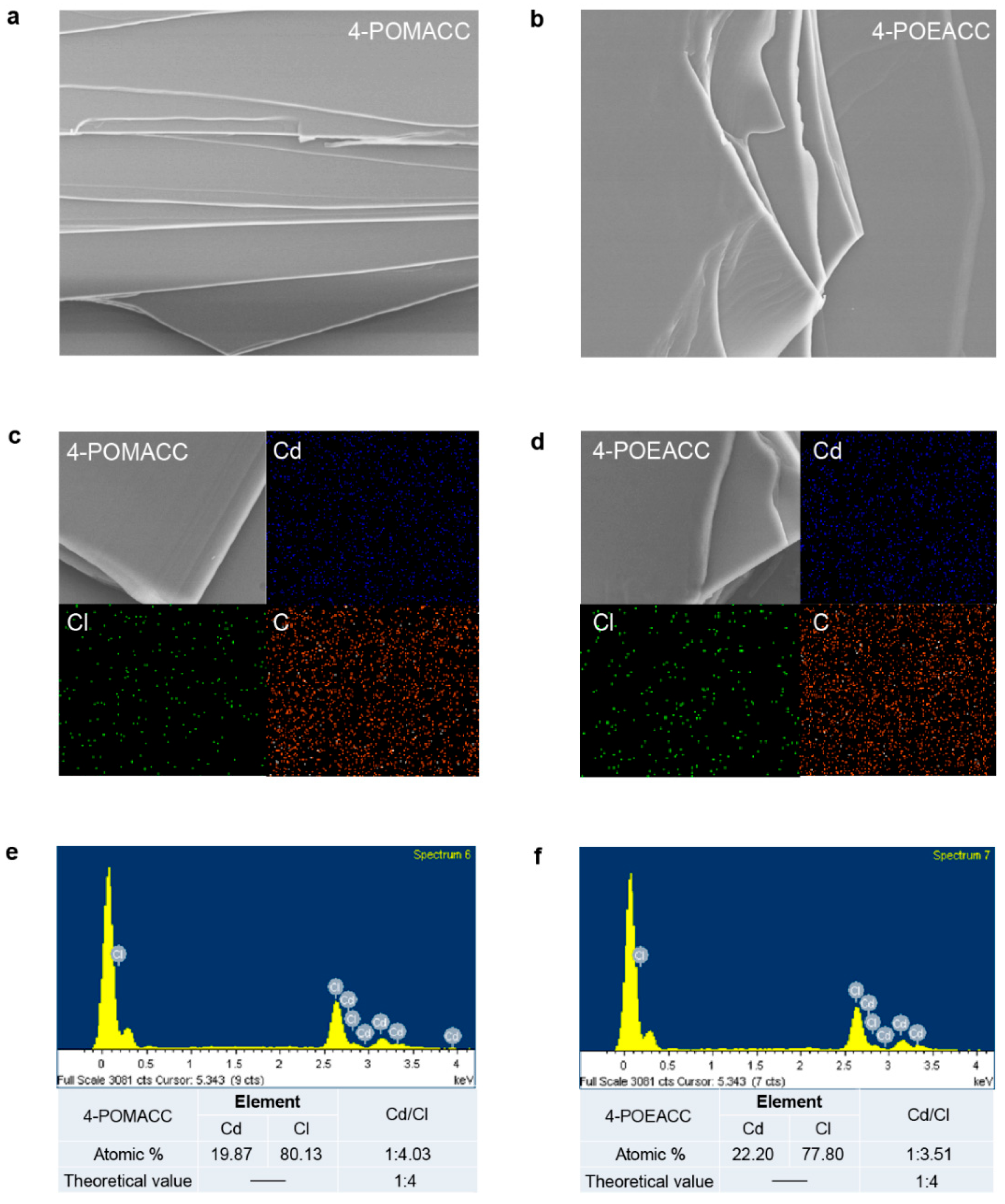 Inorganics 13 00108 g002
