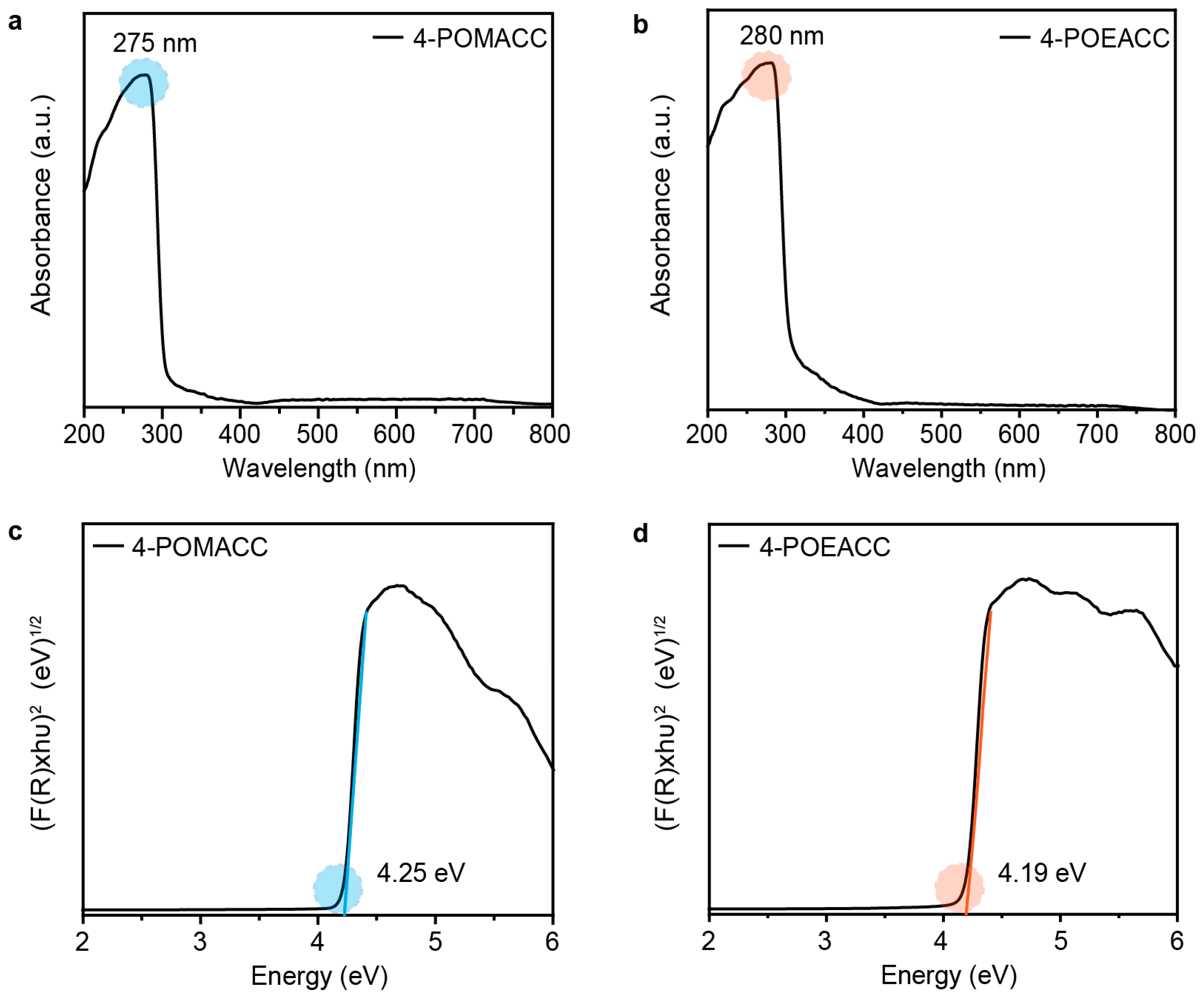 Inorganics 13 00108 g003