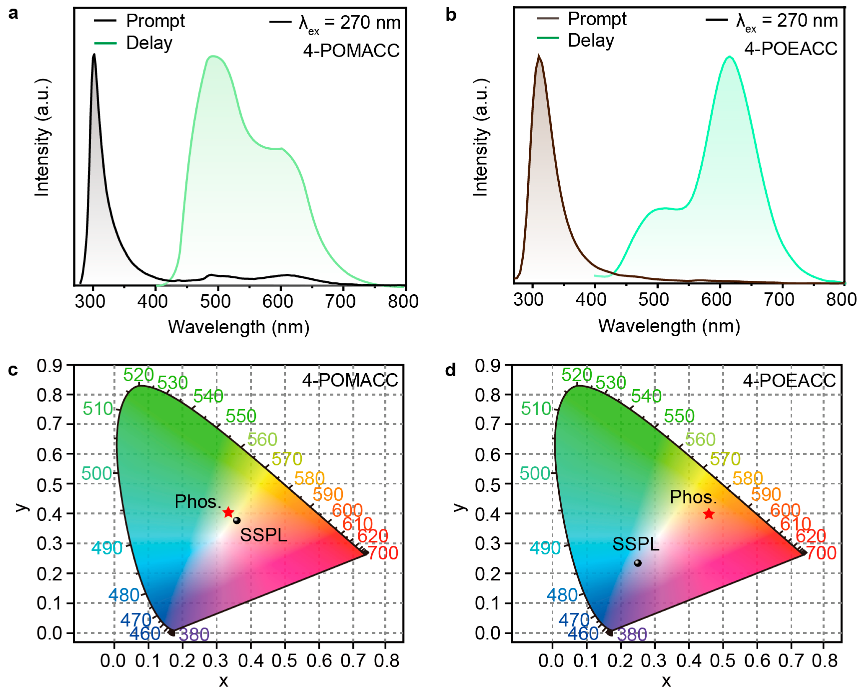 Inorganics 13 00108 g004