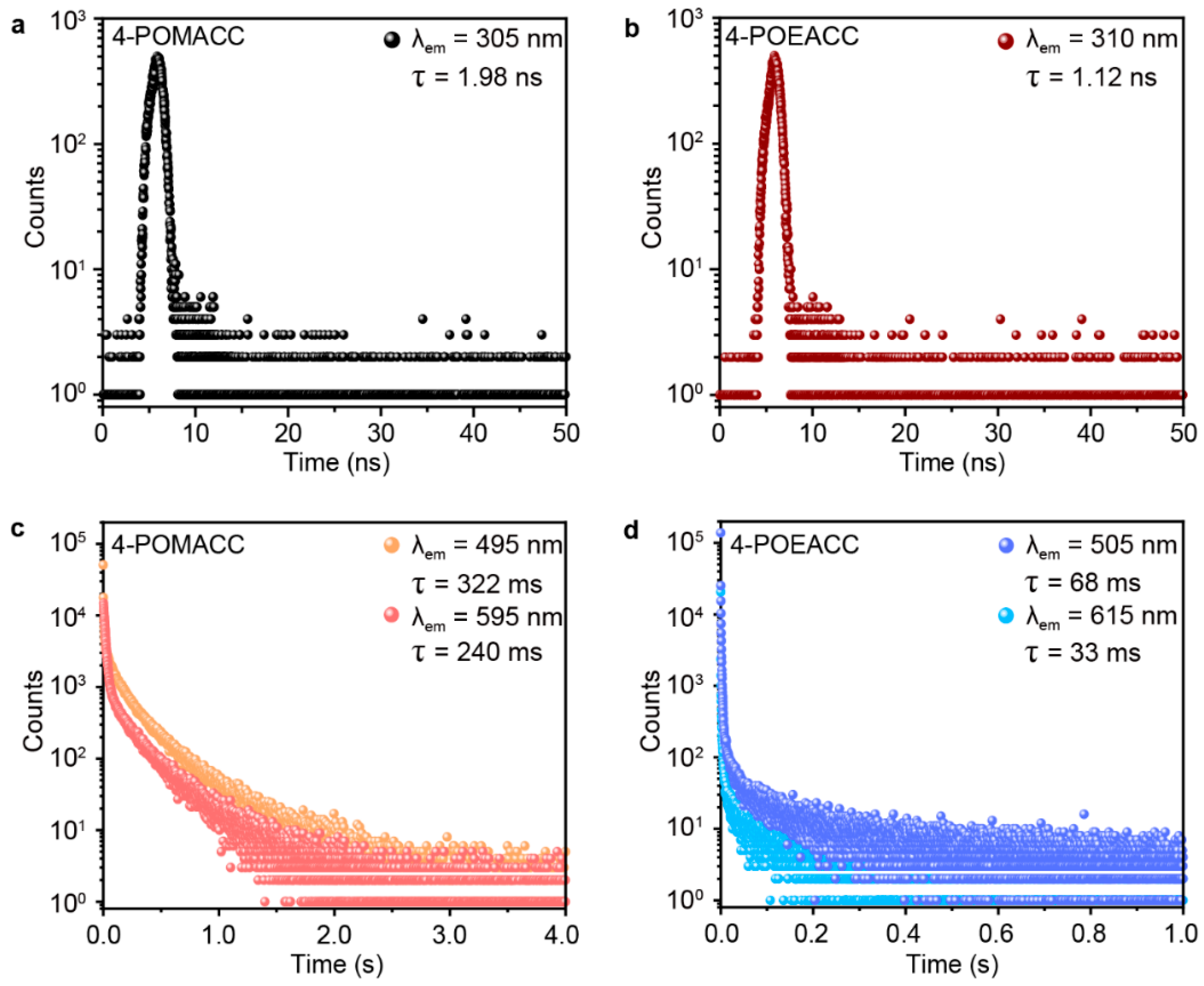 Inorganics 13 00108 g005