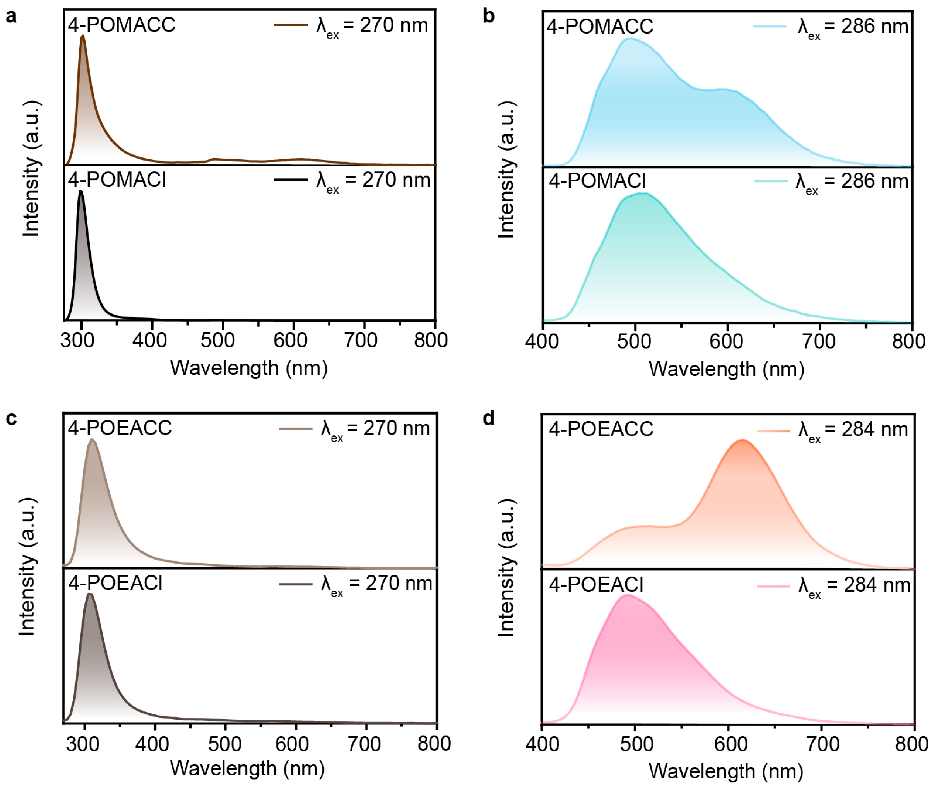 Inorganics 13 00108 g006