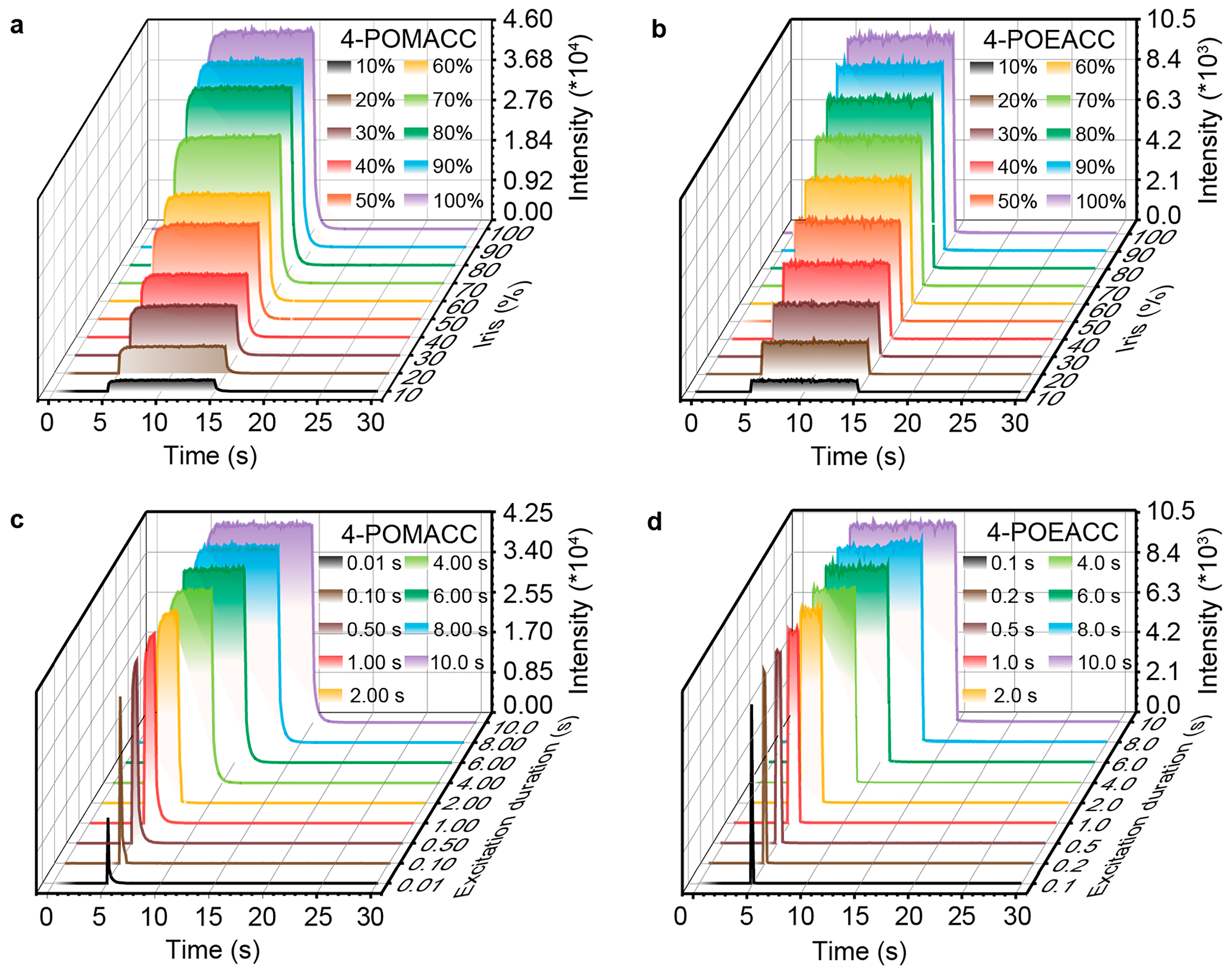 Inorganics 13 00108 g007