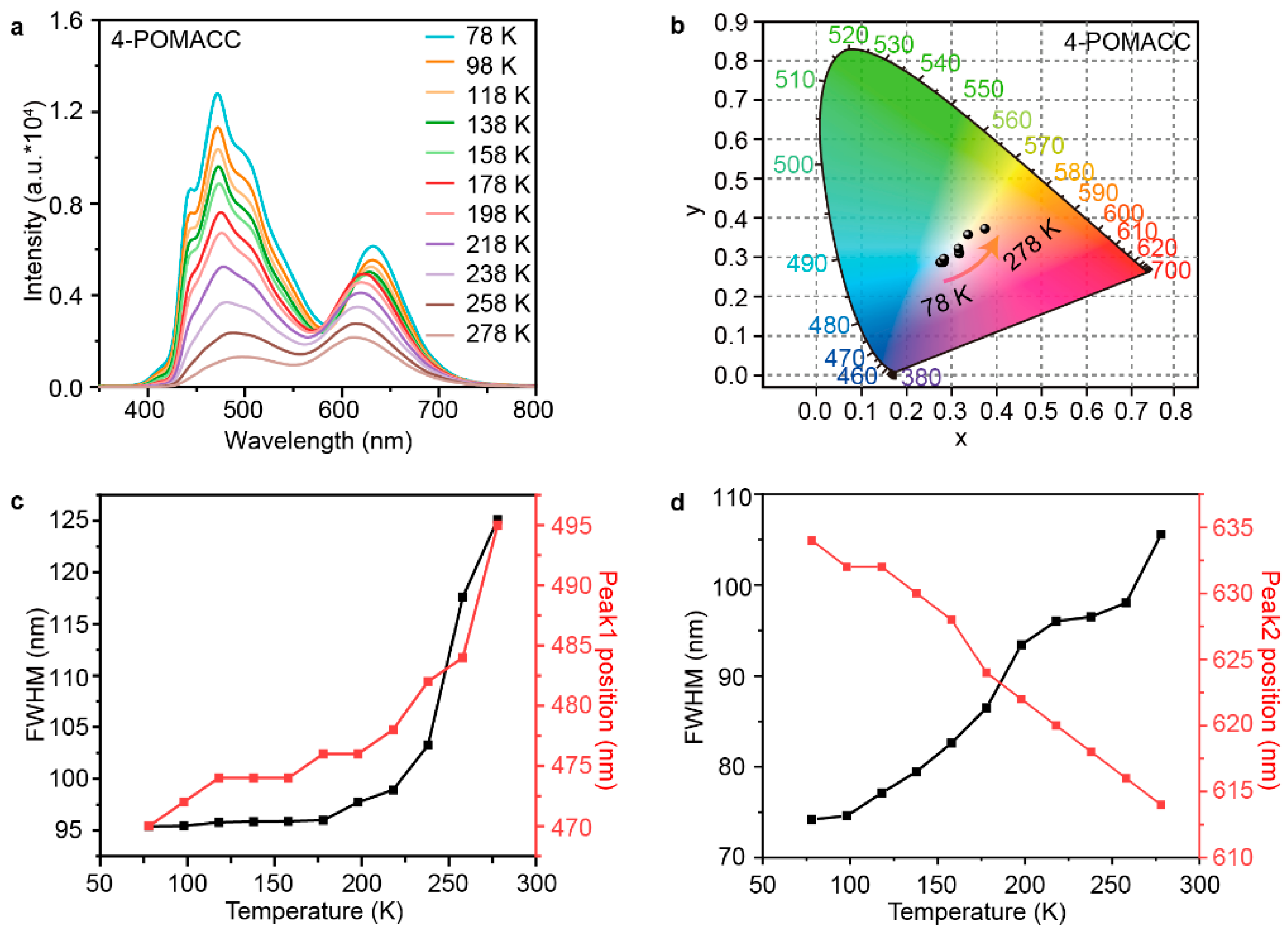 Inorganics 13 00108 g008