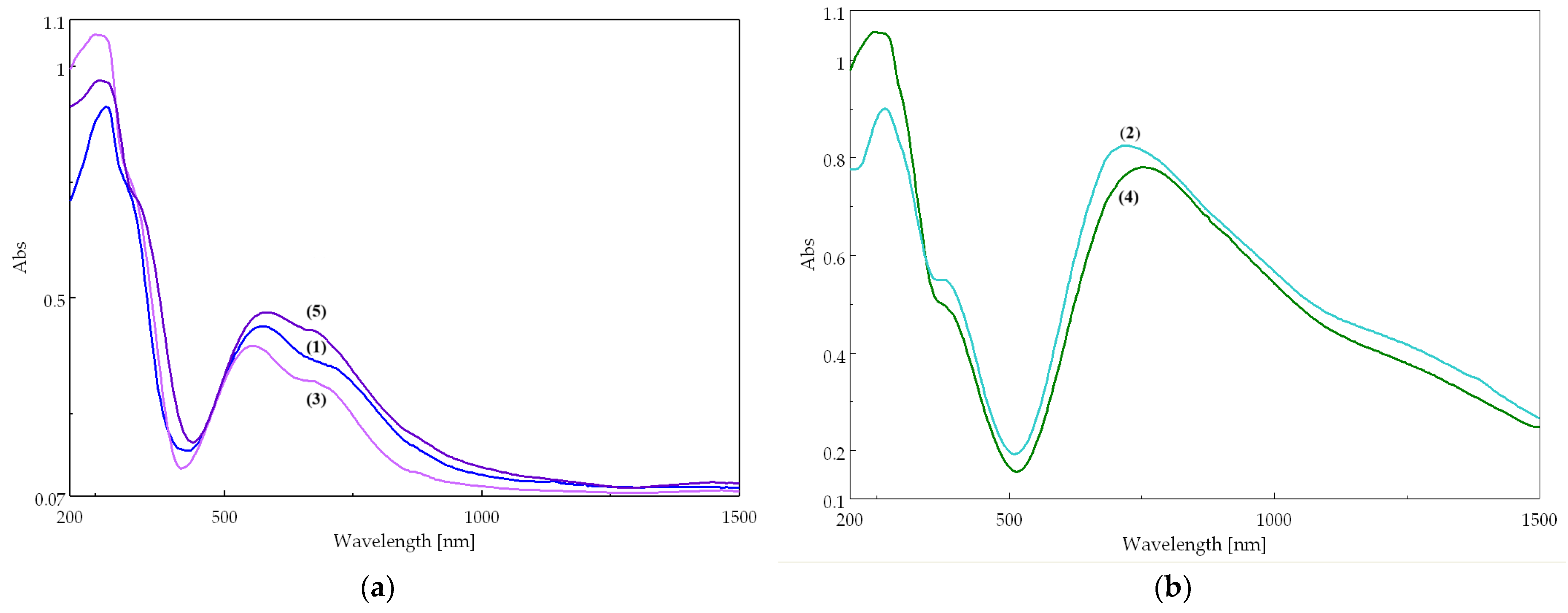 Inorganics 13 00109 g007
