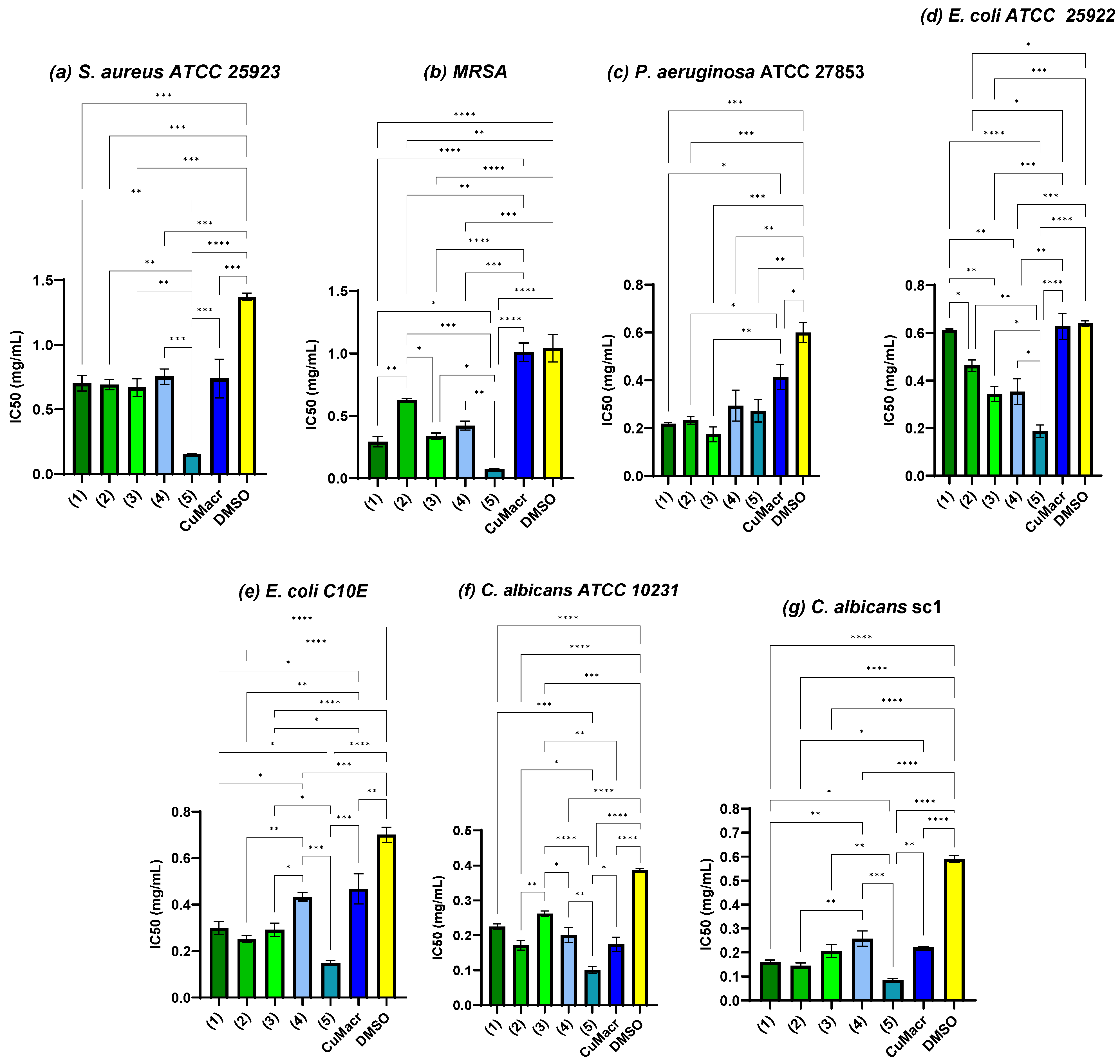Inorganics 13 00109 g009