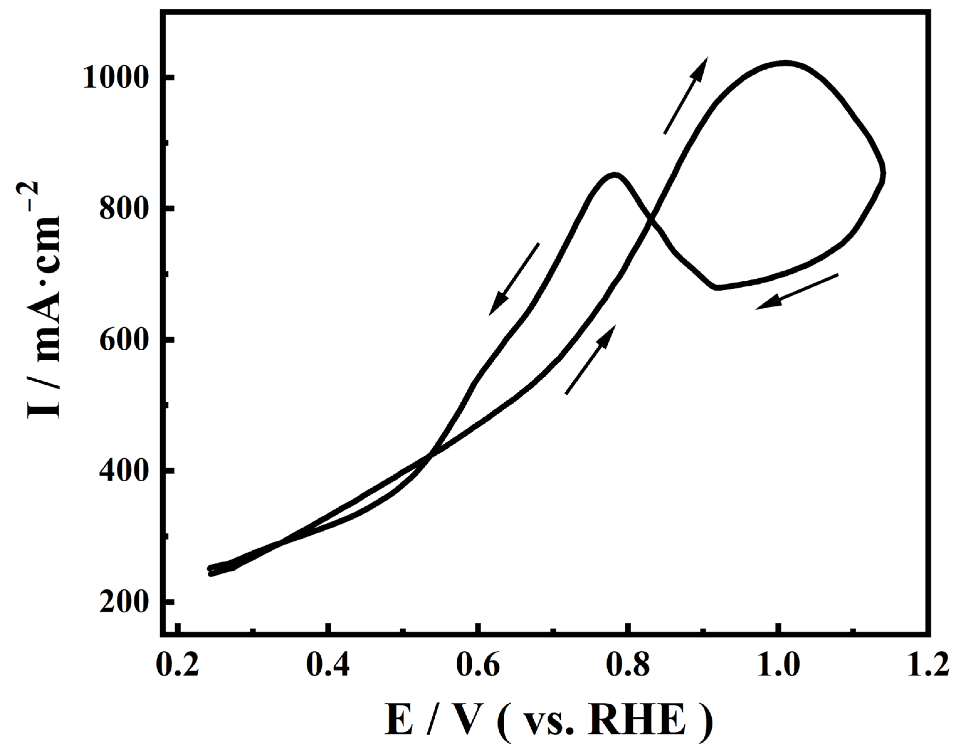 Inorganics 13 00111 g001