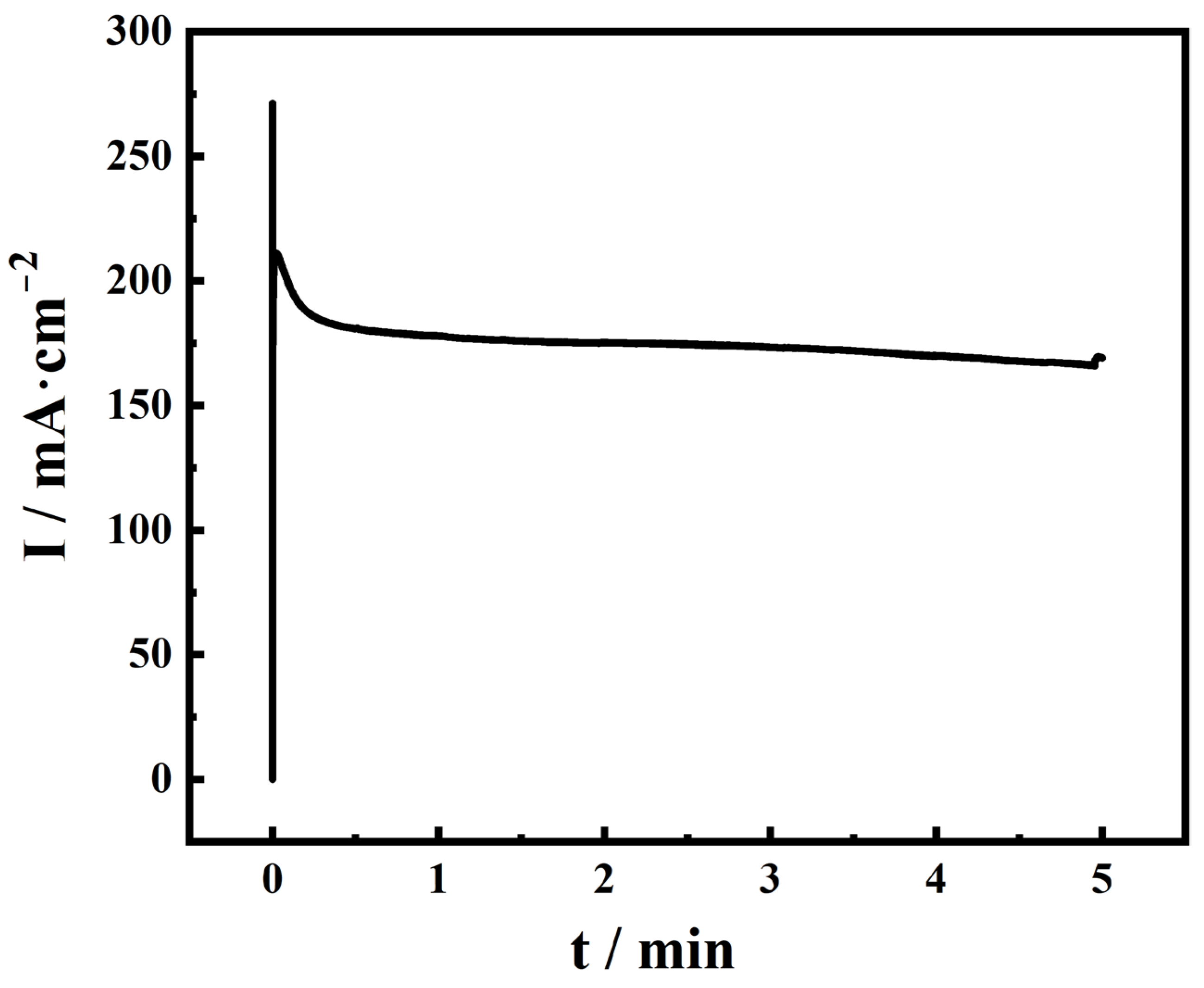 Inorganics 13 00111 g002