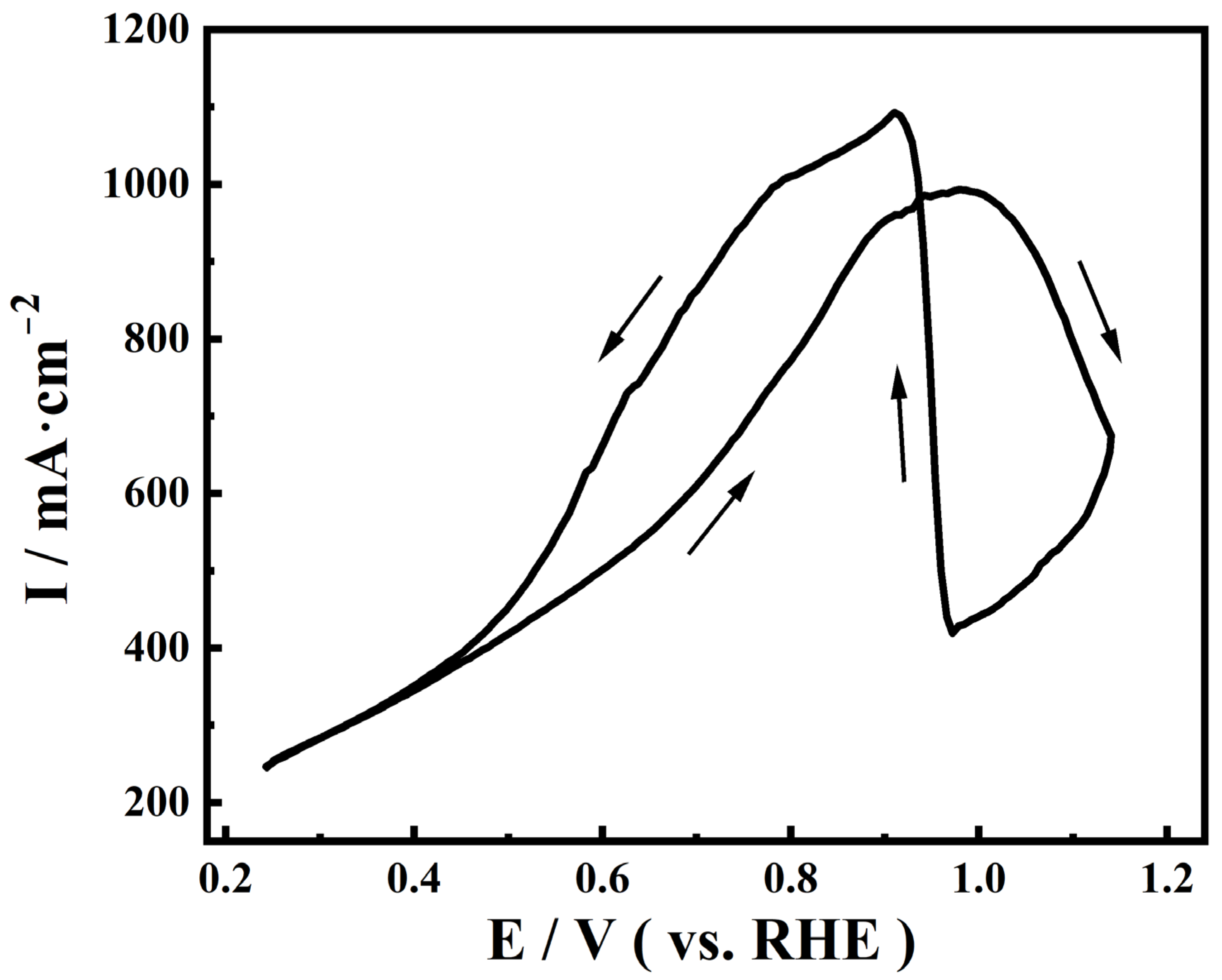 Inorganics 13 00111 g004