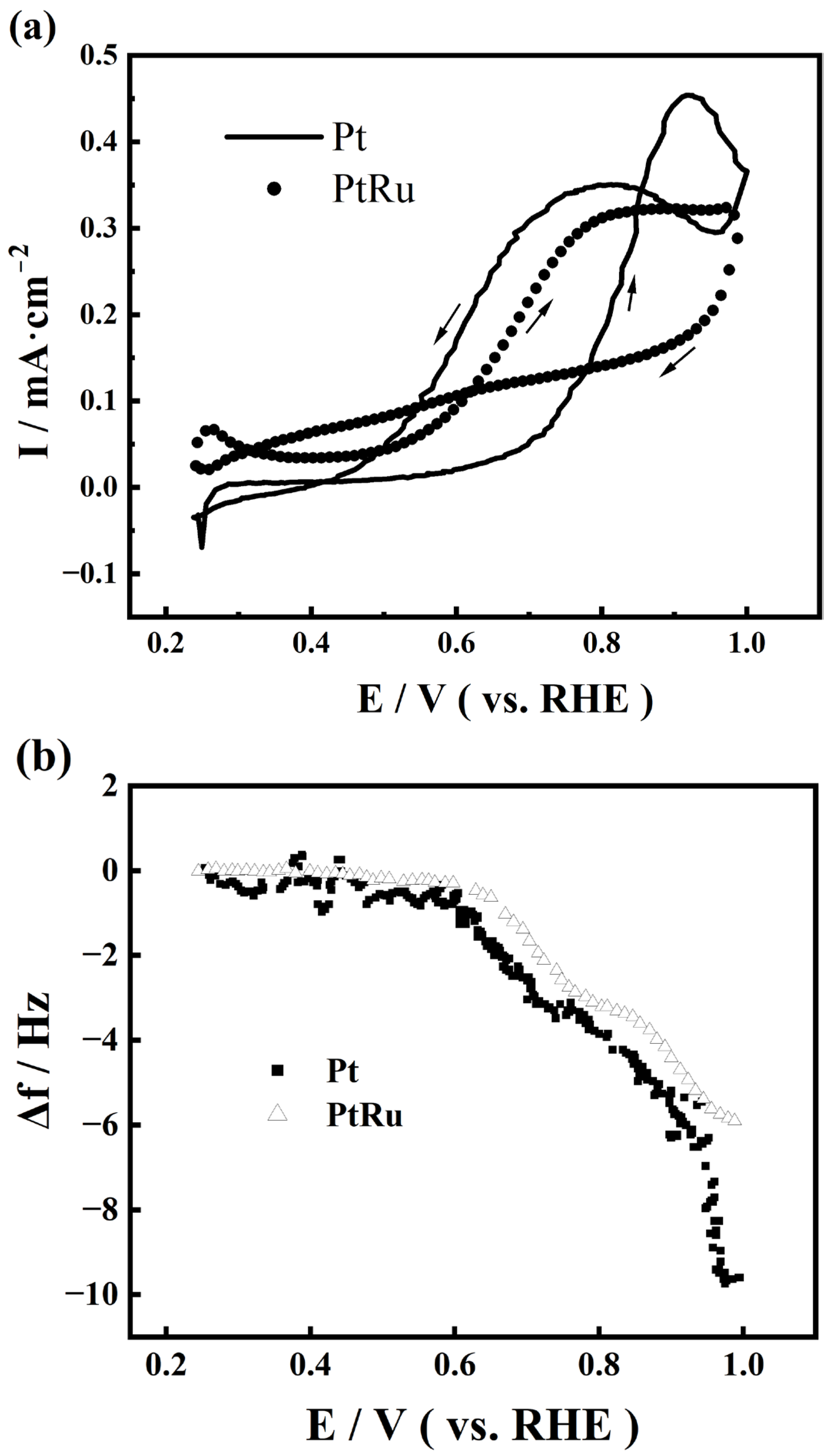 Inorganics 13 00111 g005